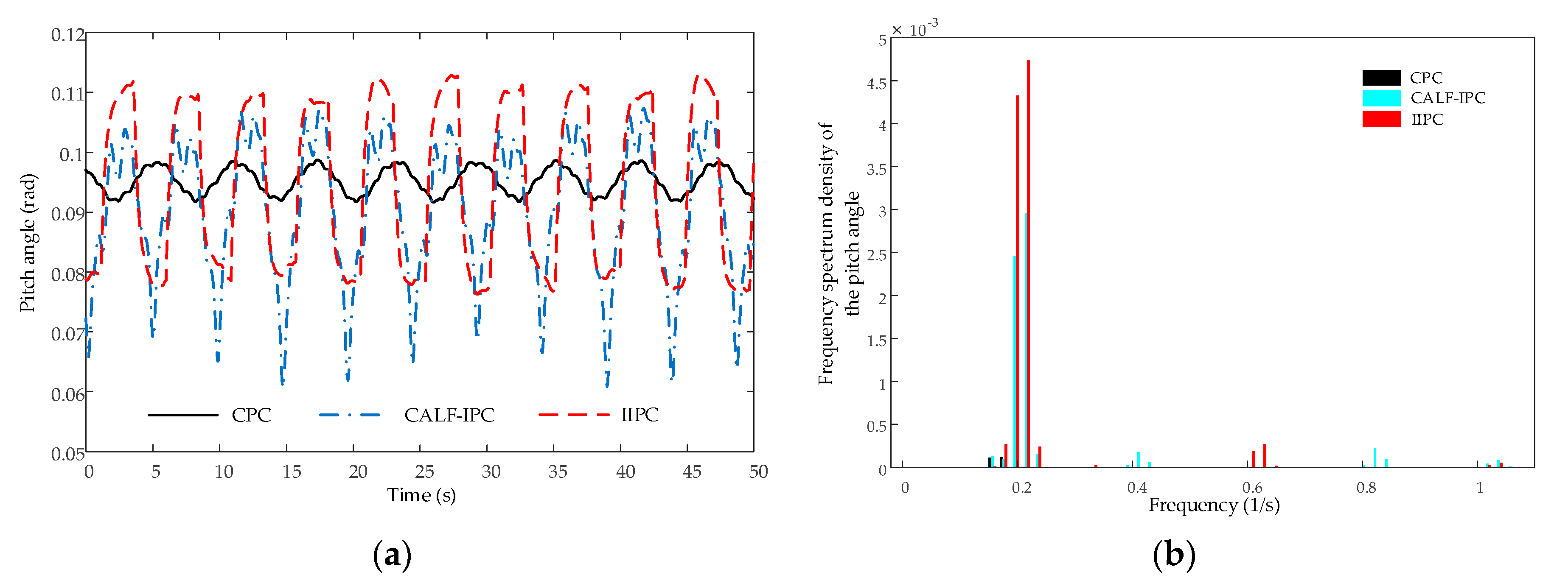 Applsci 10 06091 g014 Applsci 10 06091 g014
