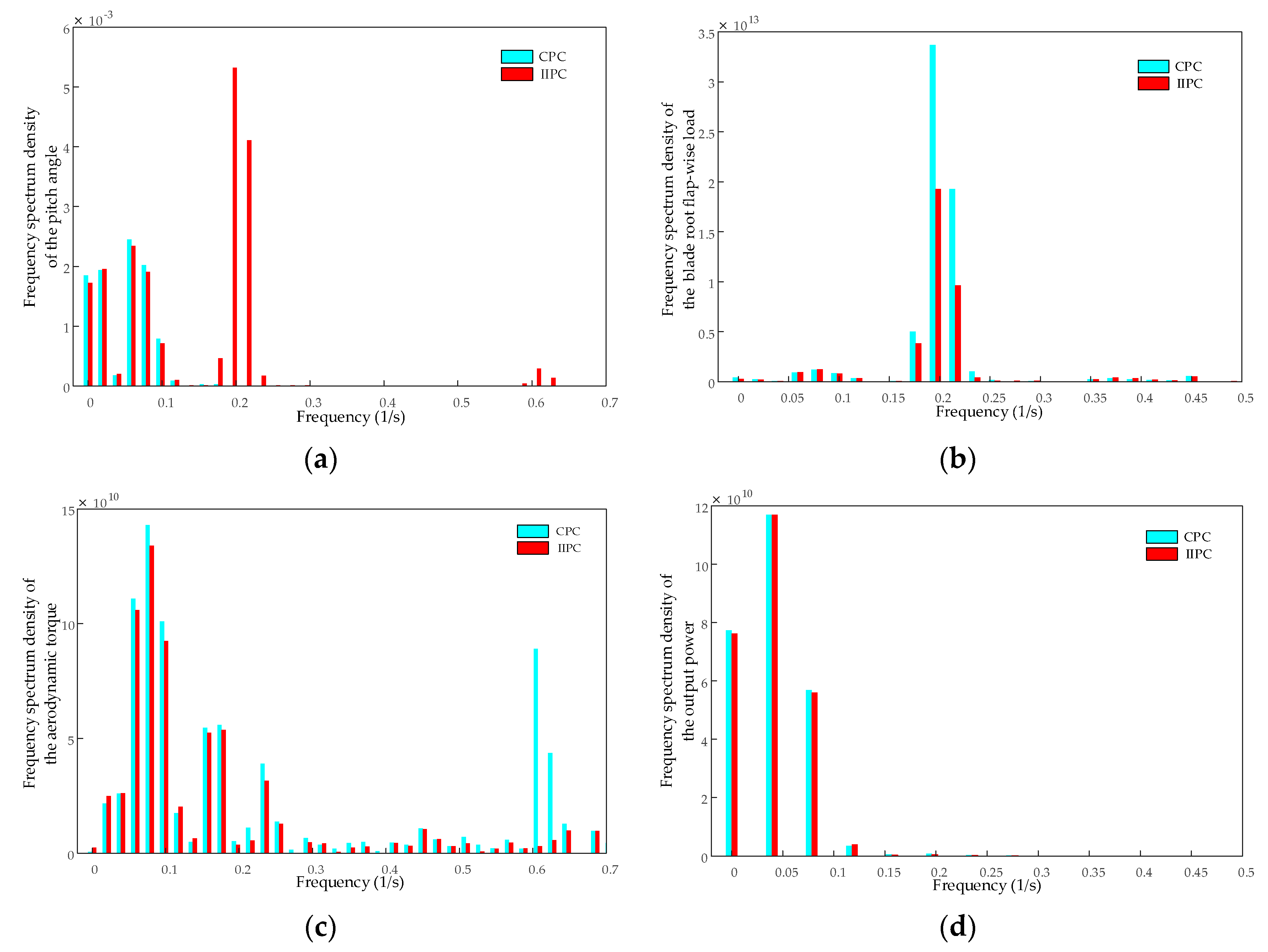 Applsci 10 06091 g015 Applsci 10 06091 g015