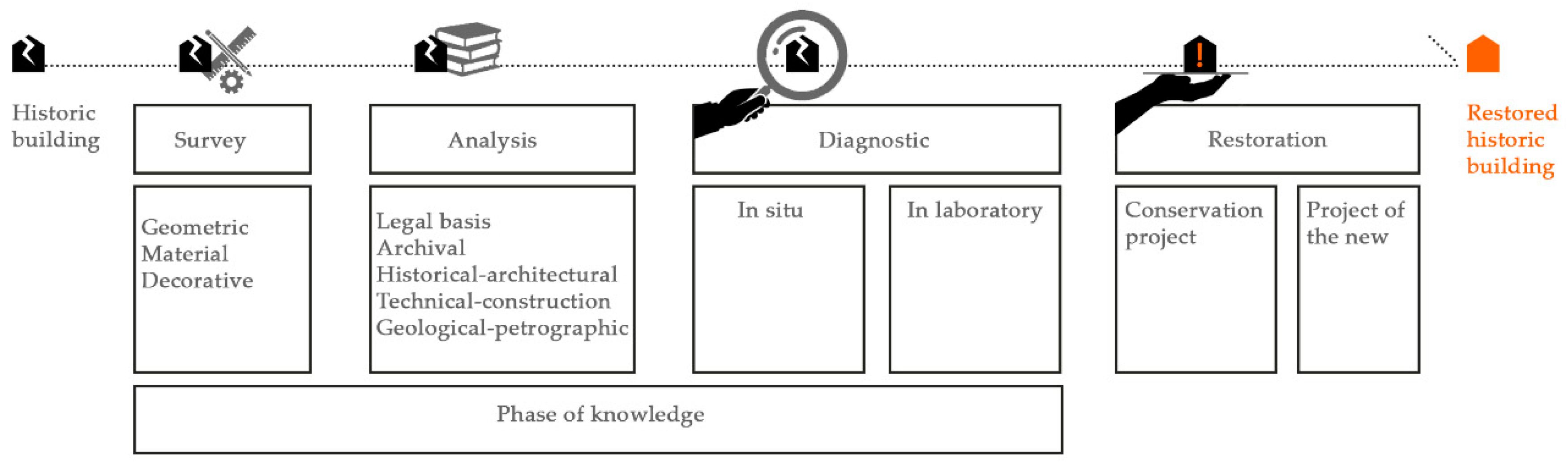 Applsci 10 06094 g001
