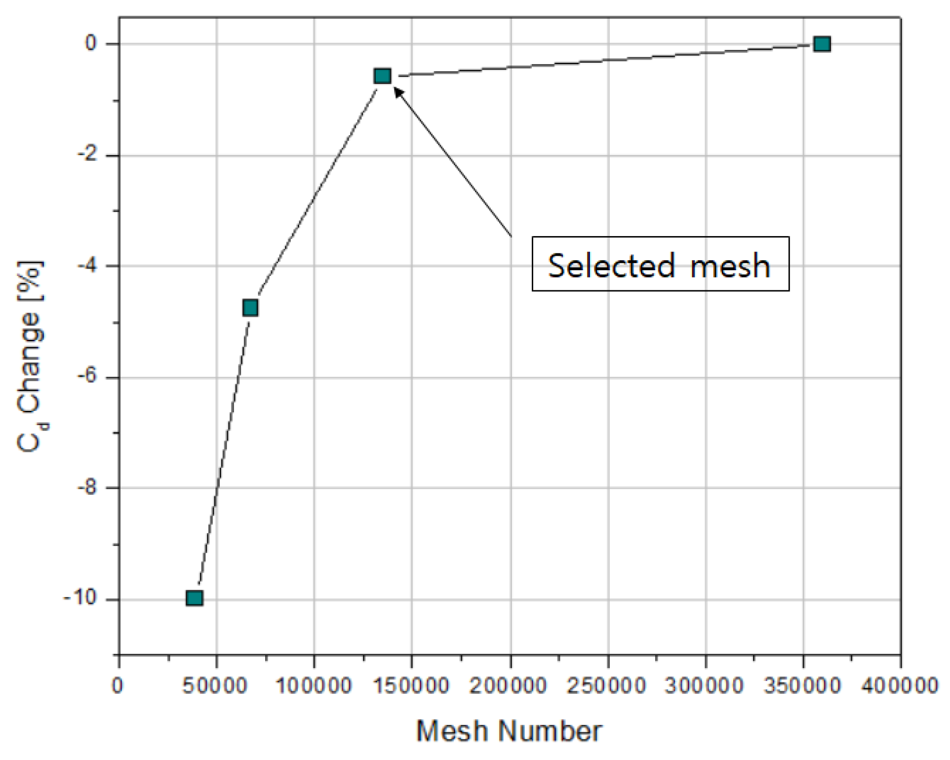 Applsci 10 06095 g005