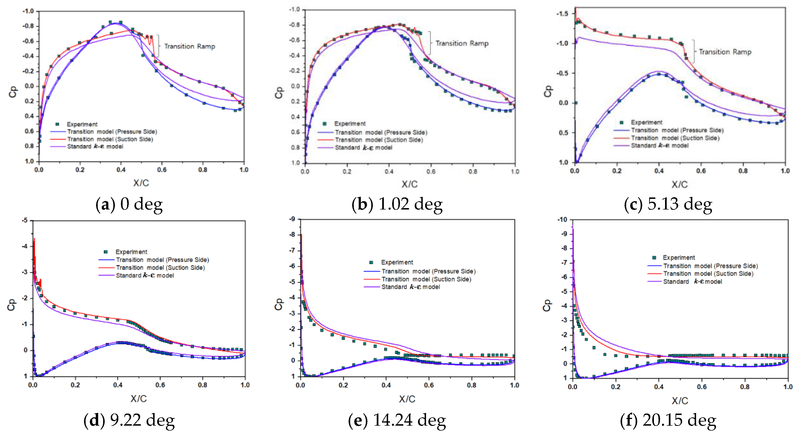 Applsci 10 06095 g006