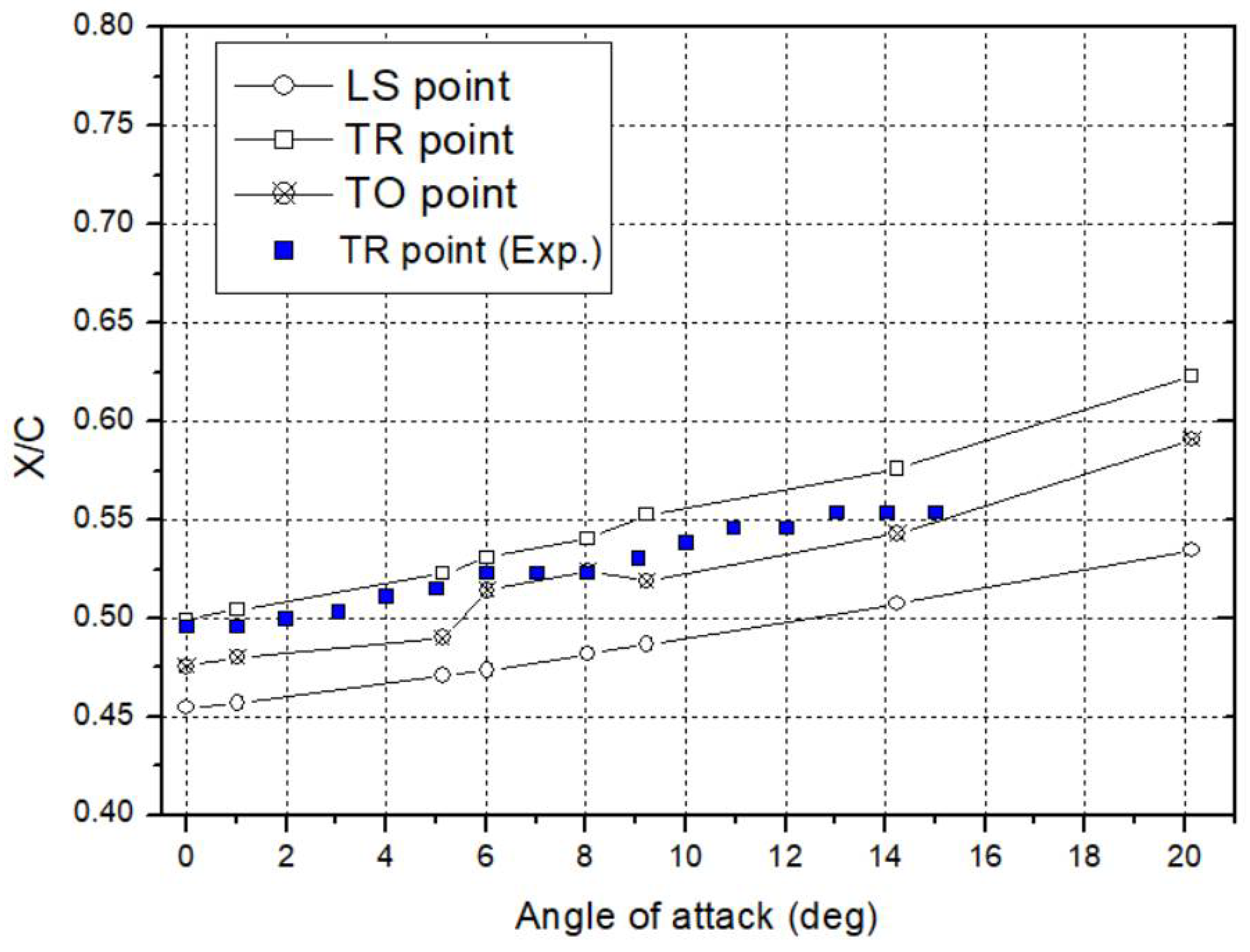 Applsci 10 06095 g010