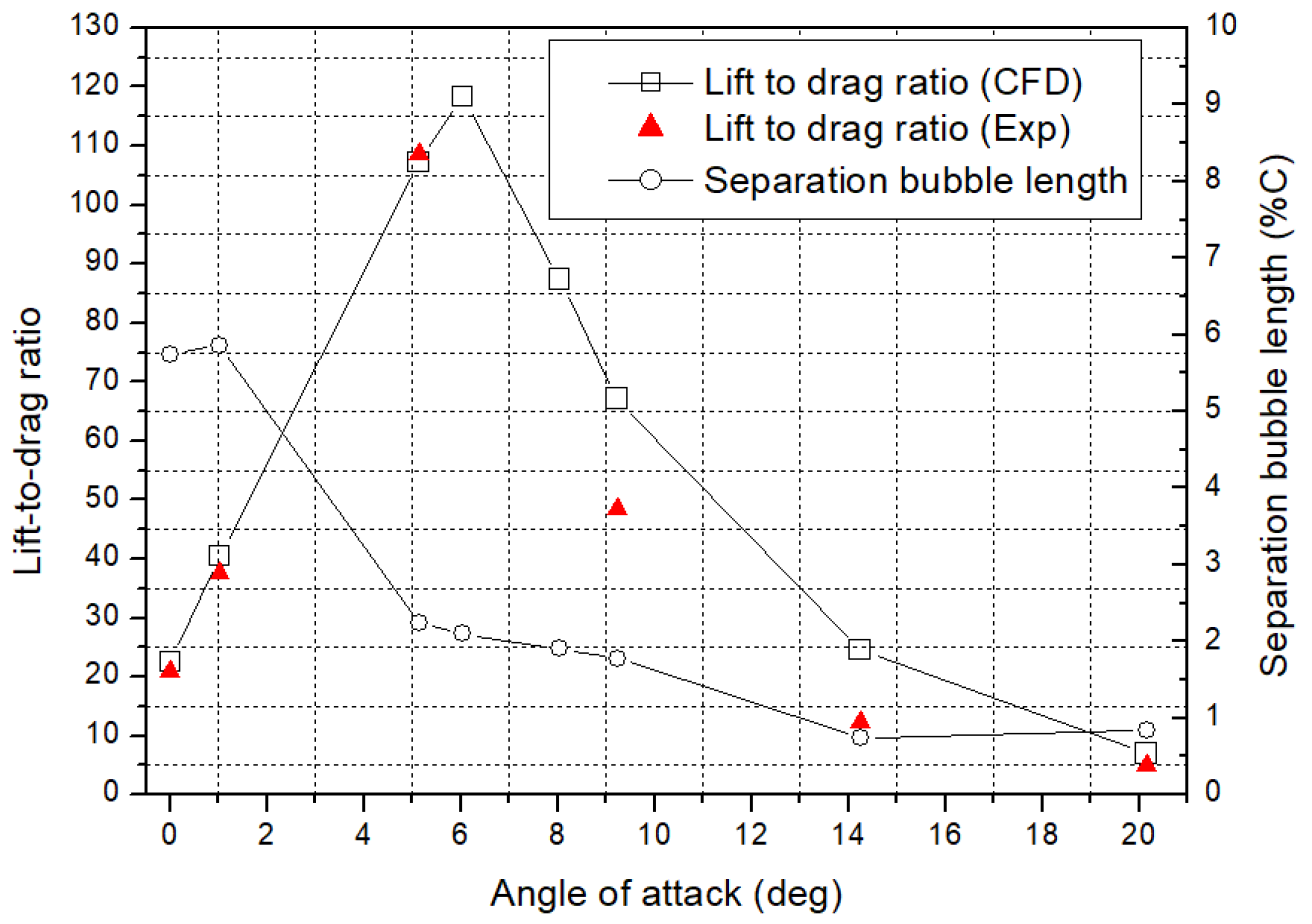 Applsci 10 06095 g011
