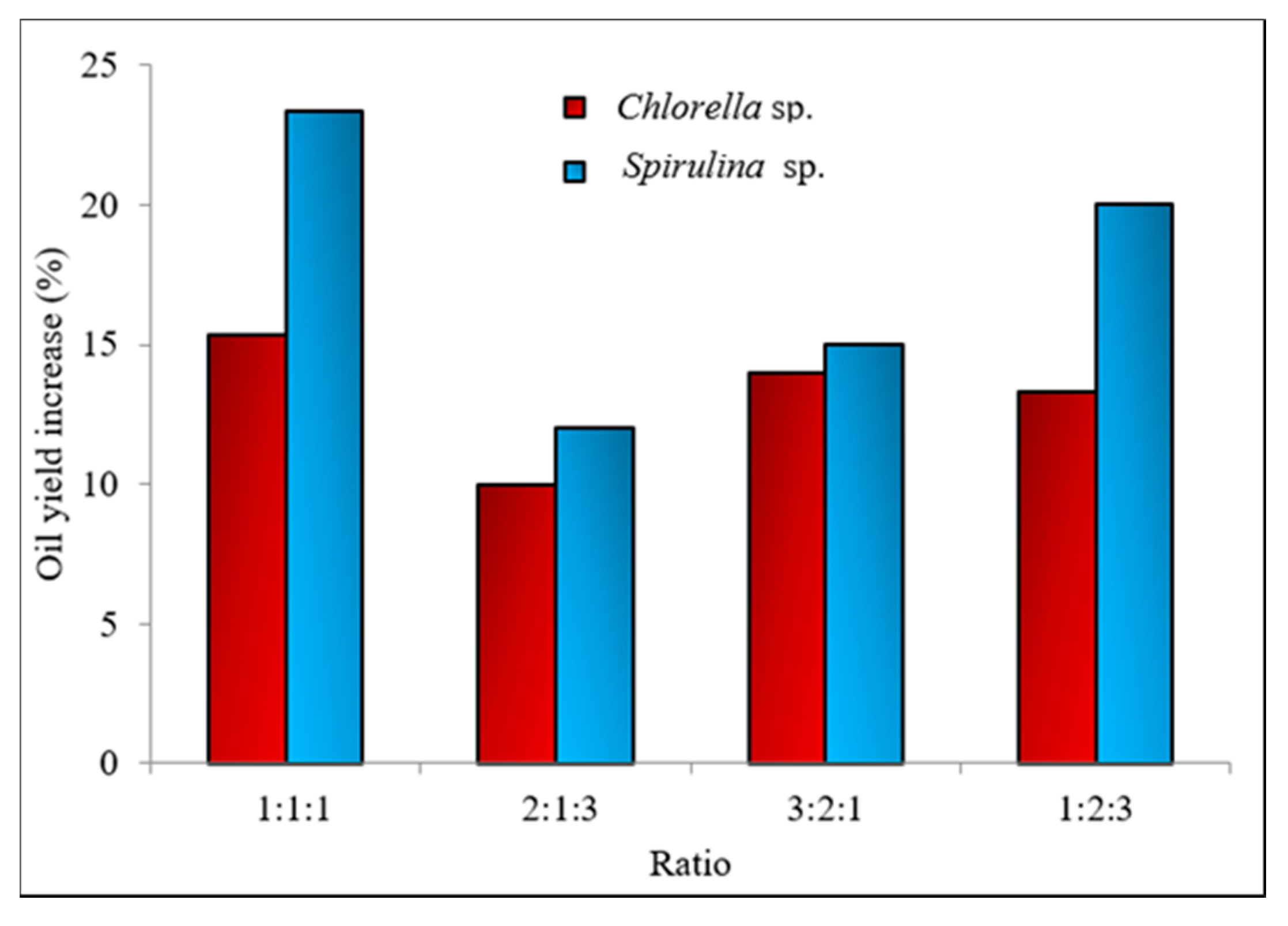 Applsci 10 06103 g006