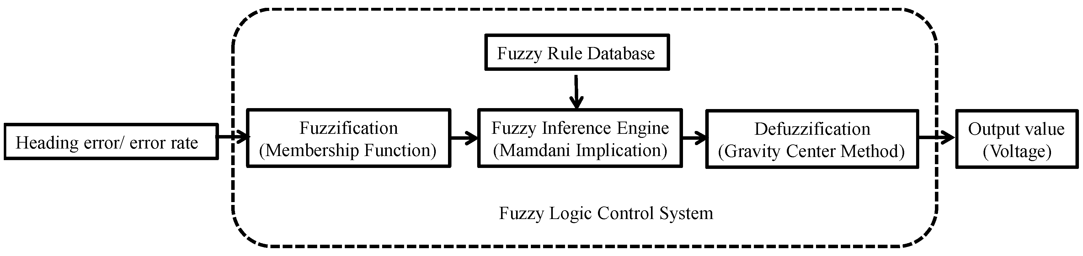 Applsci 10 06105 g002