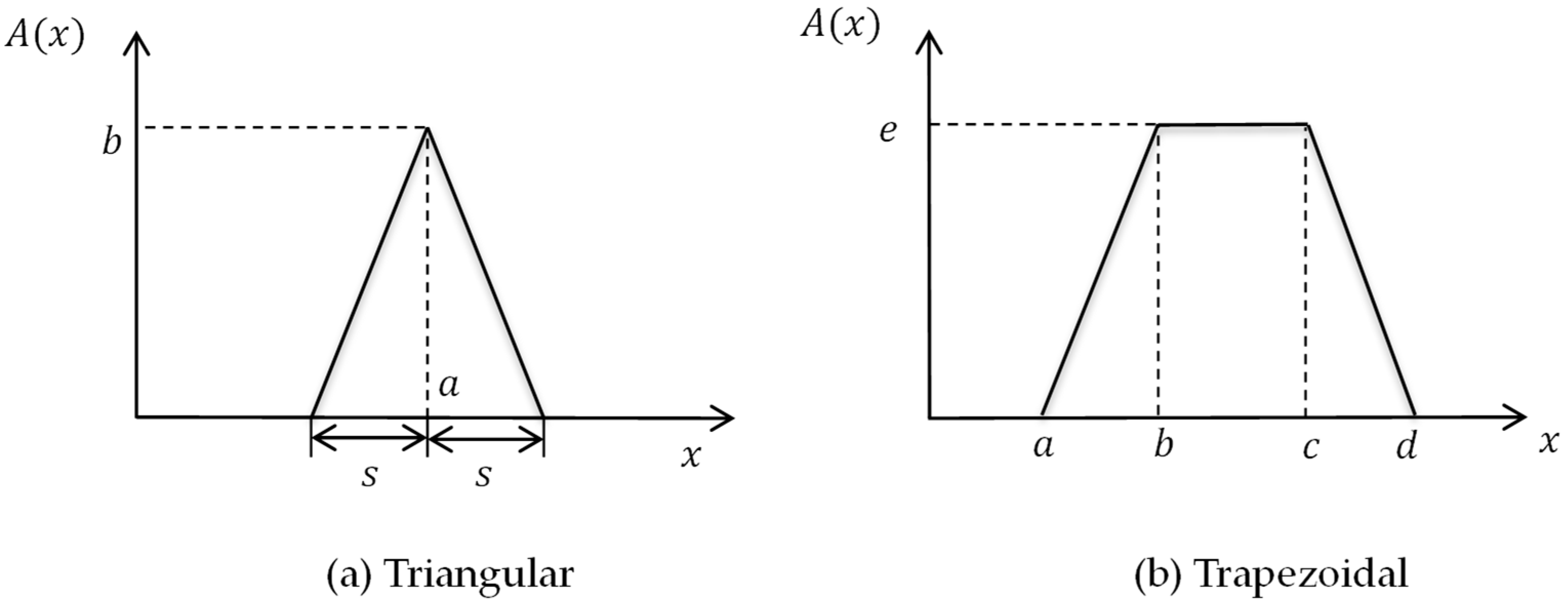 Applsci 10 06105 g003