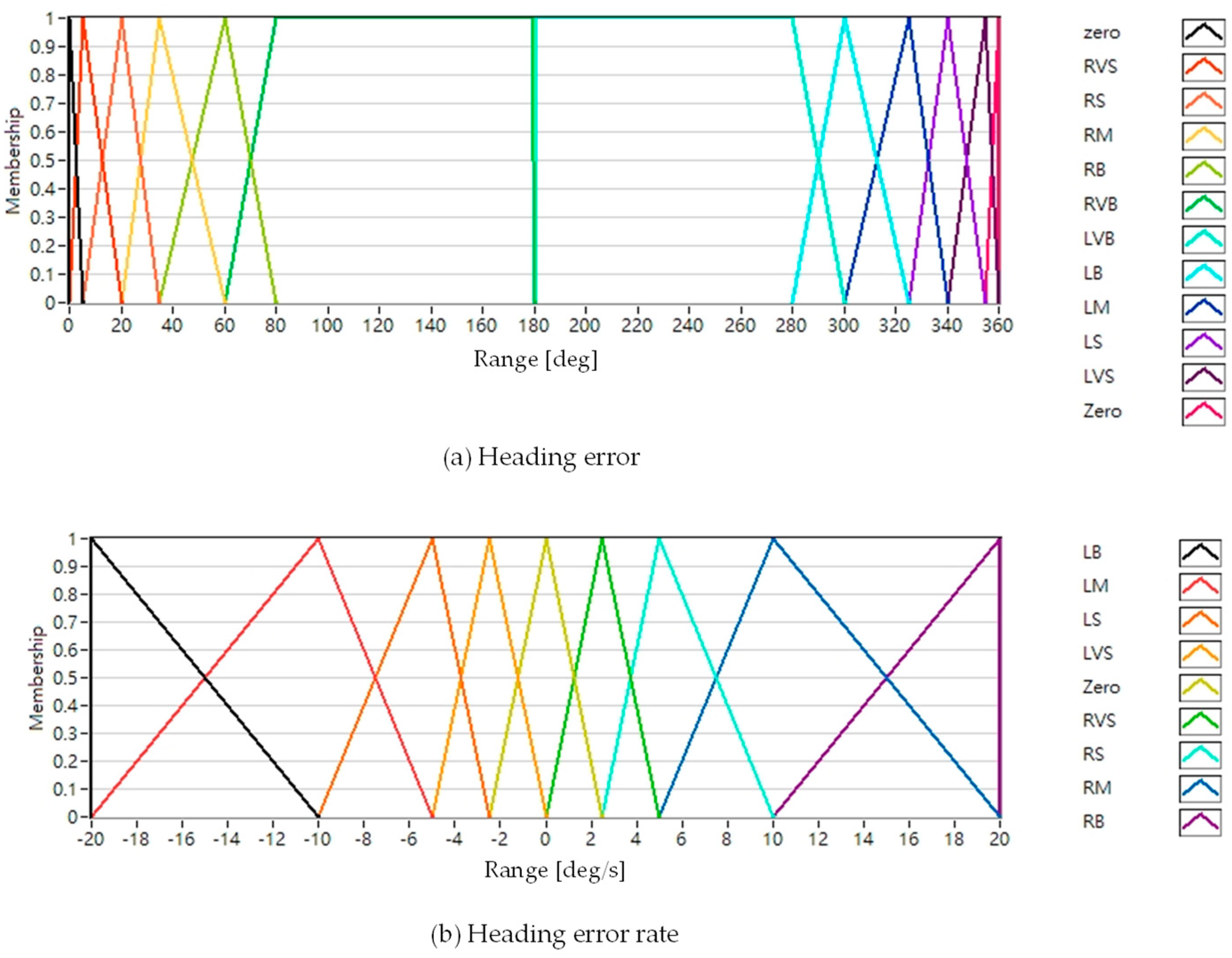 Applsci 10 06105 g004