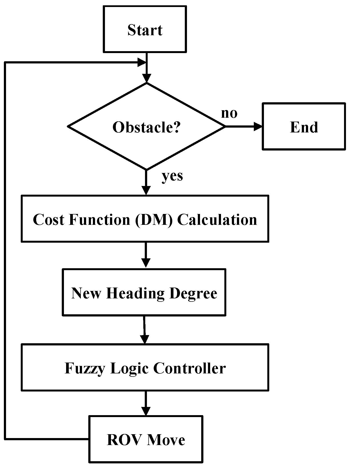 Applsci 10 06105 g007