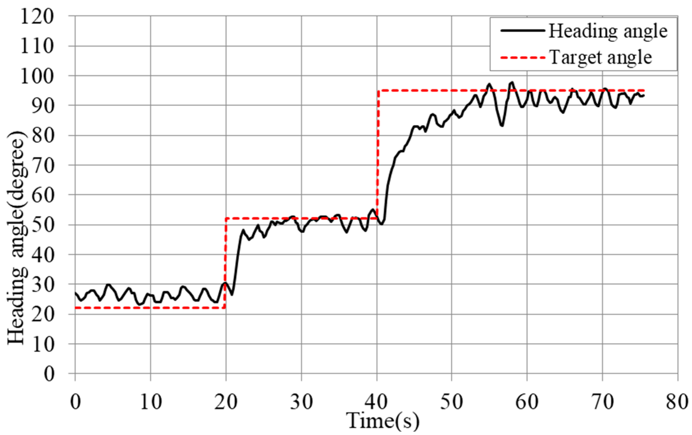 Applsci 10 06105 g011