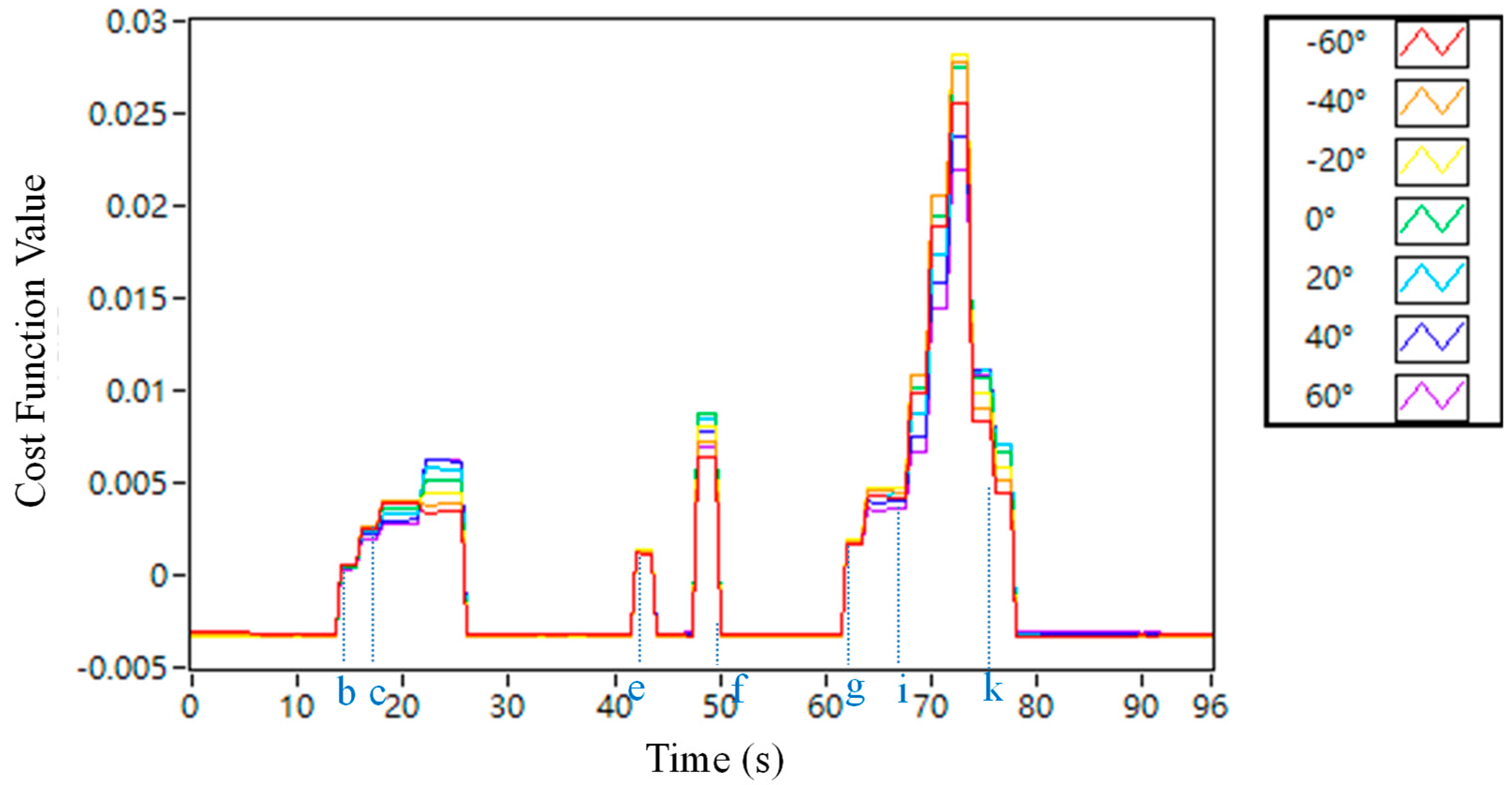 Applsci 10 06105 g013