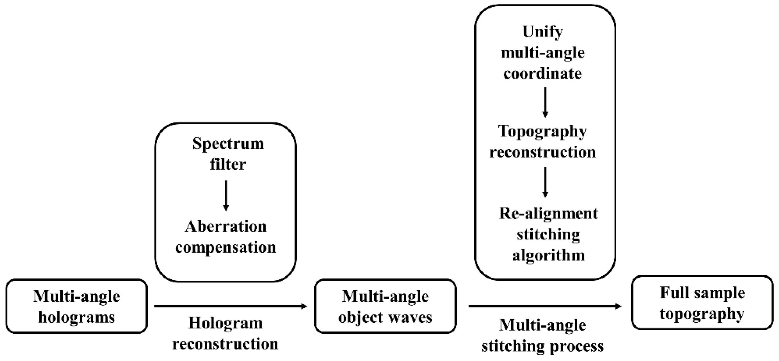Applsci 10 06110 g003
