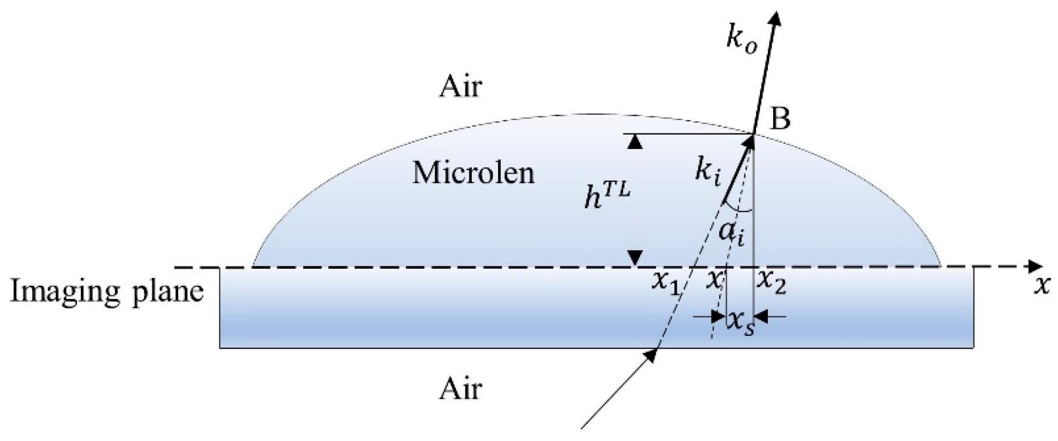 Applsci 10 06110 g005
