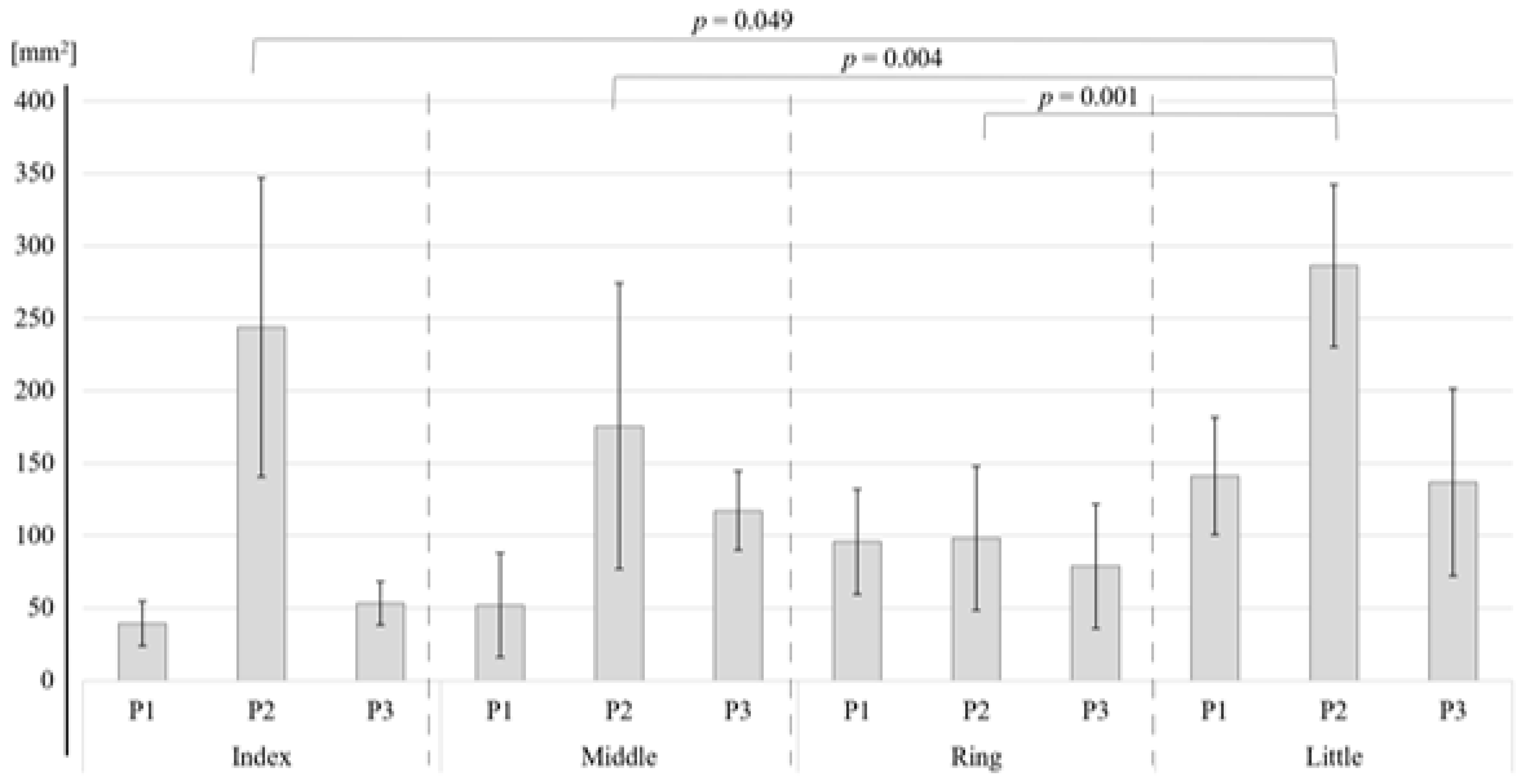 Applsci 10 06142 g004 Applsci 10 06142 g004