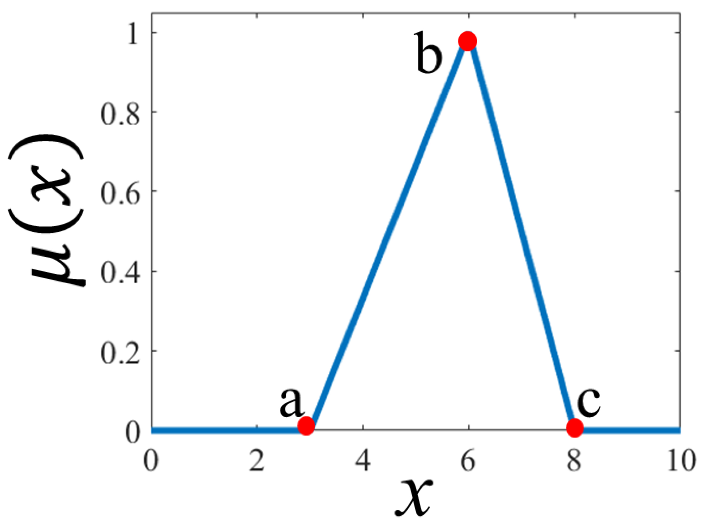 Applsci 10 06146 g002 Applsci 10 06146 g002