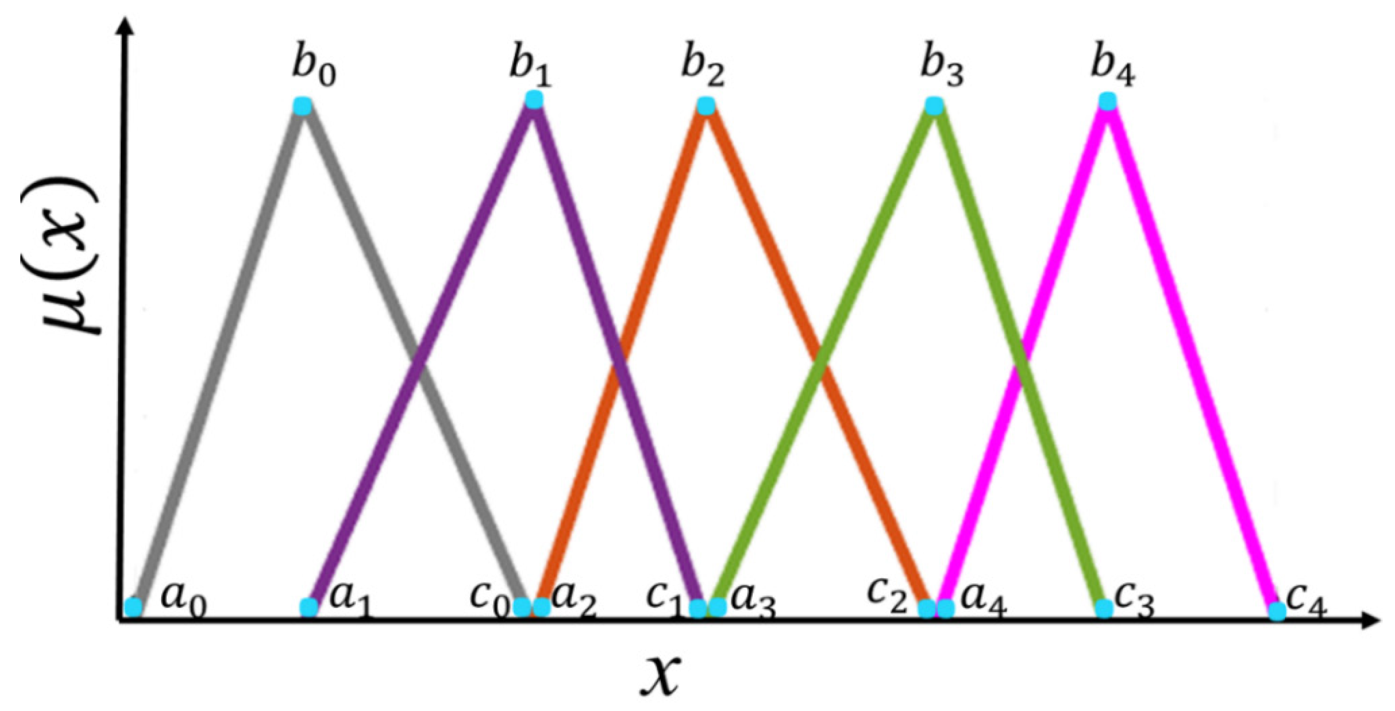 Applsci 10 06146 g004 Applsci 10 06146 g004