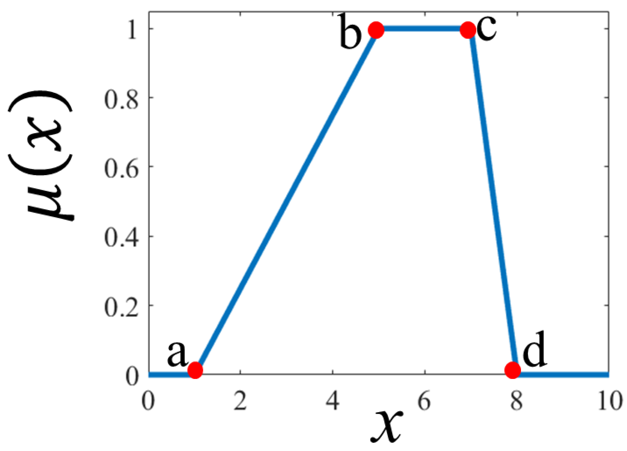 Applsci 10 06146 g007 Applsci 10 06146 g007