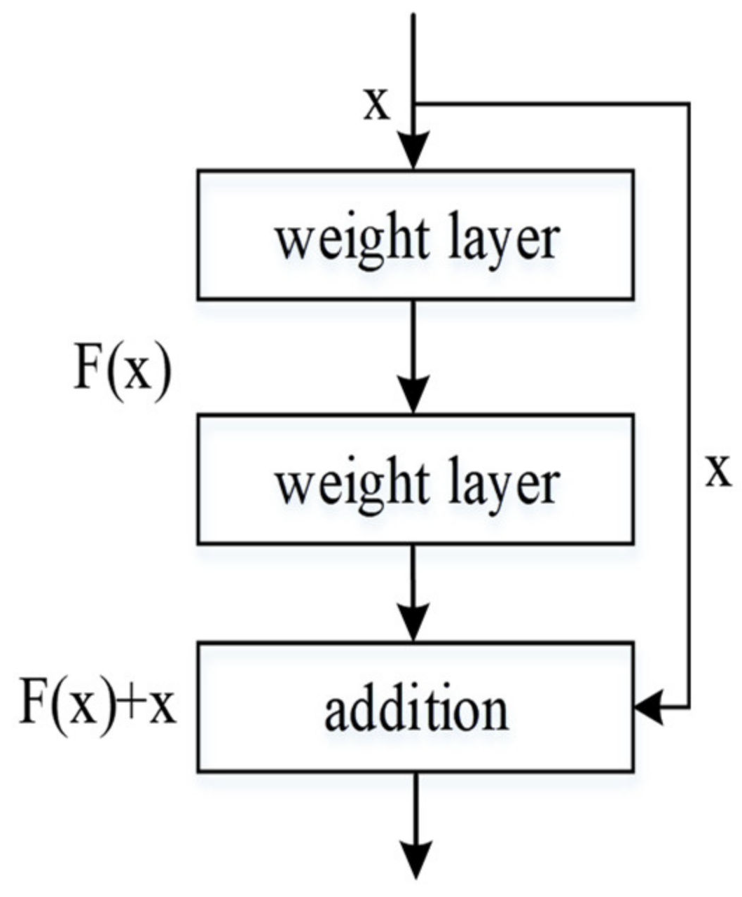 Applsci 10 06147 g001