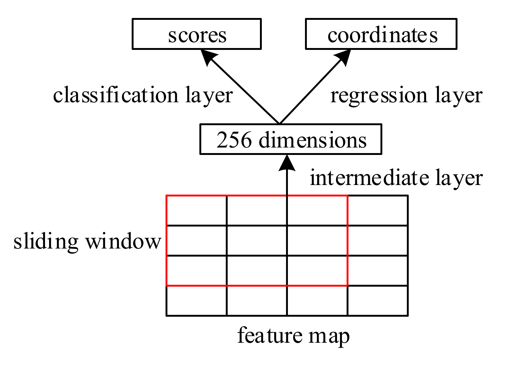 Applsci 10 06147 g002