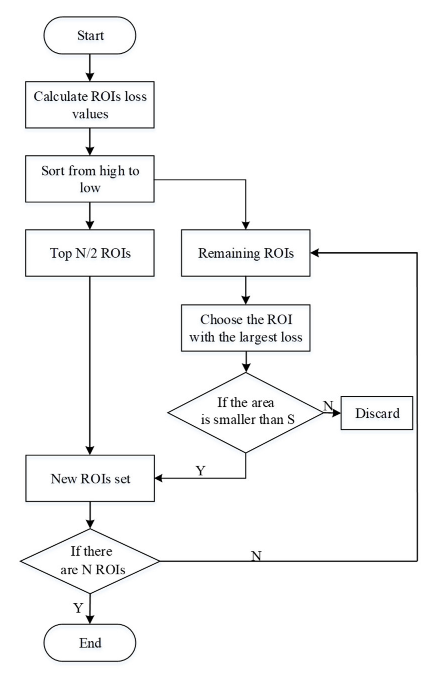 Applsci 10 06147 g005