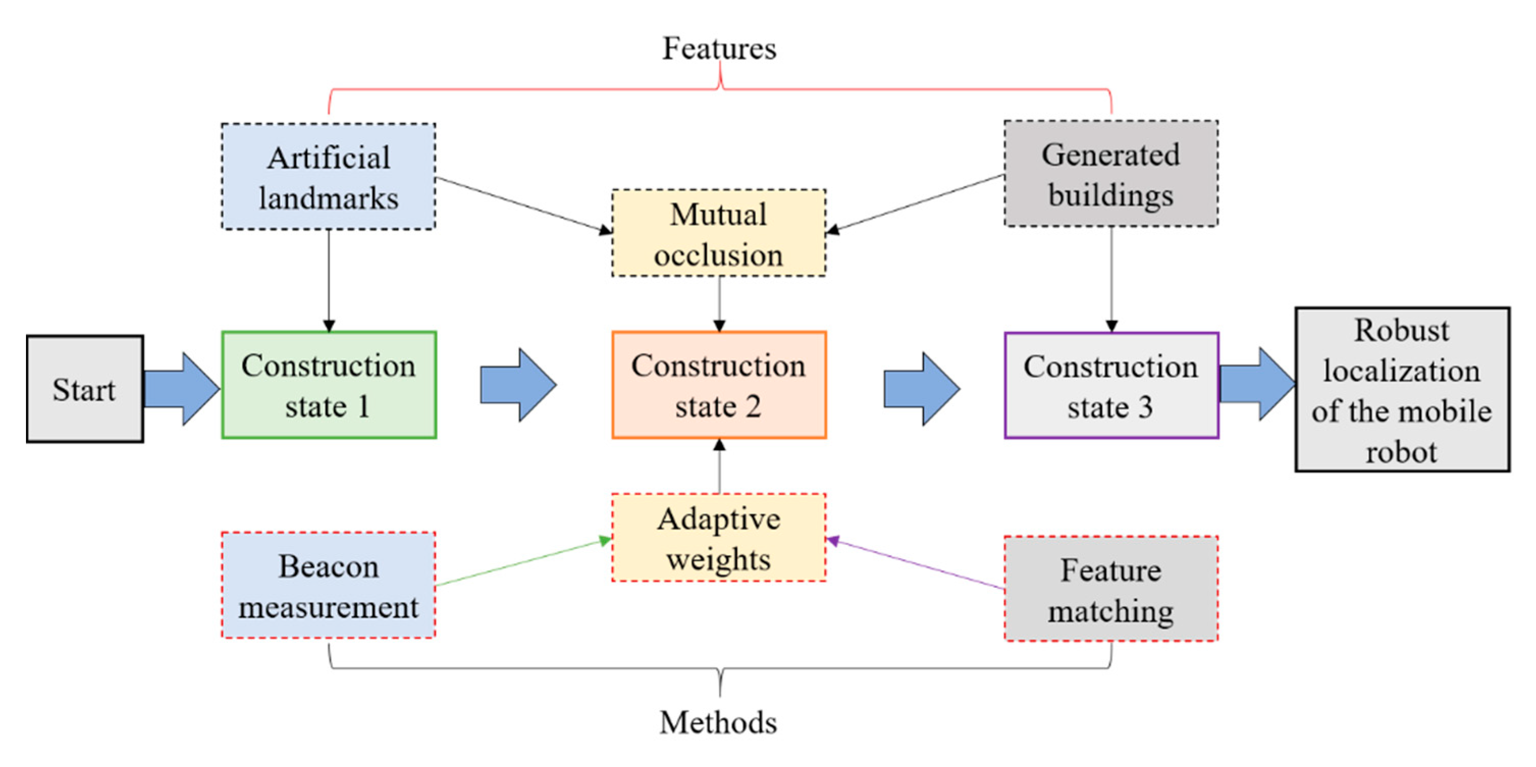 Applsci 10 06152 g003