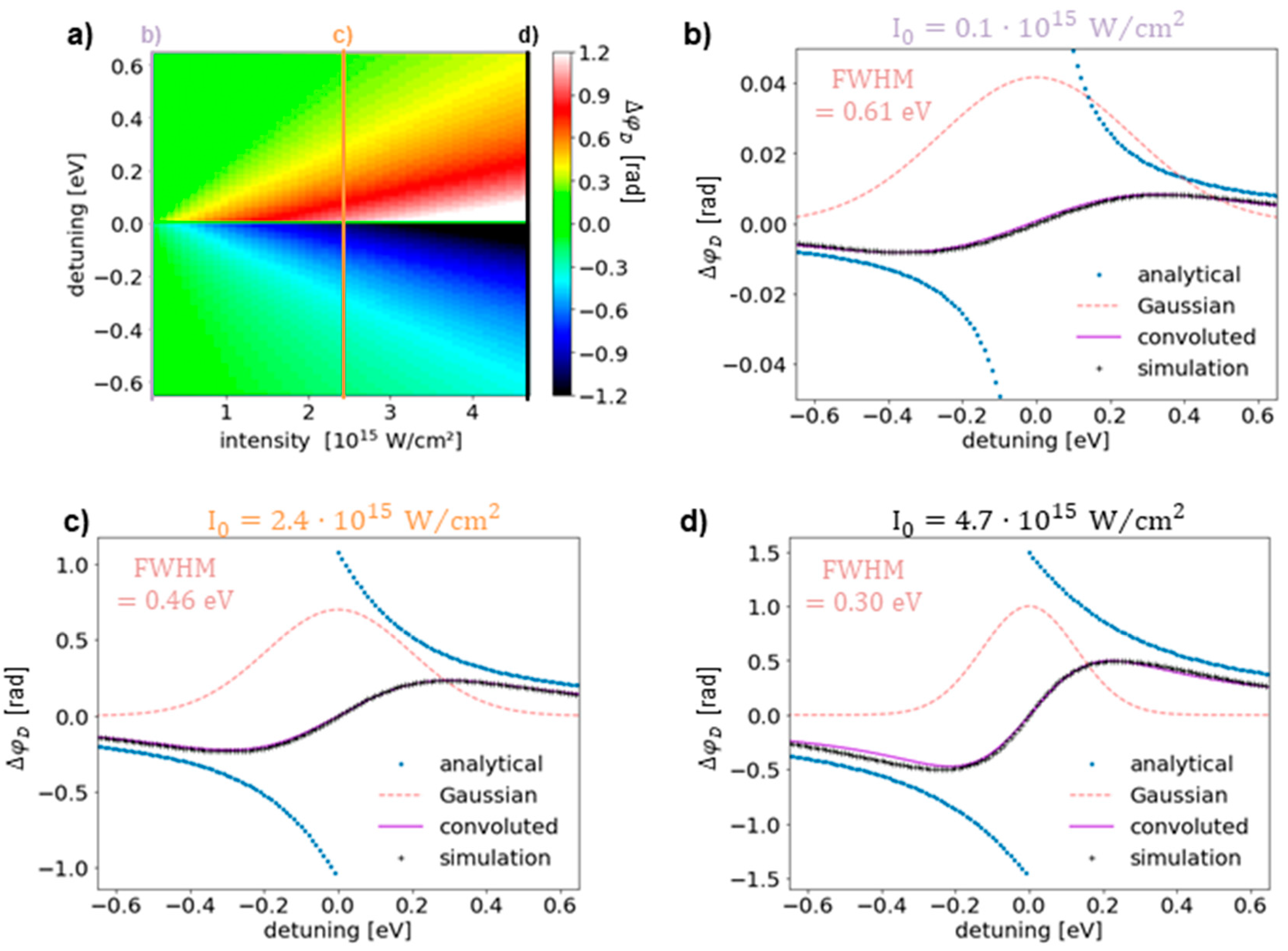 Applsci 10 06153 g003