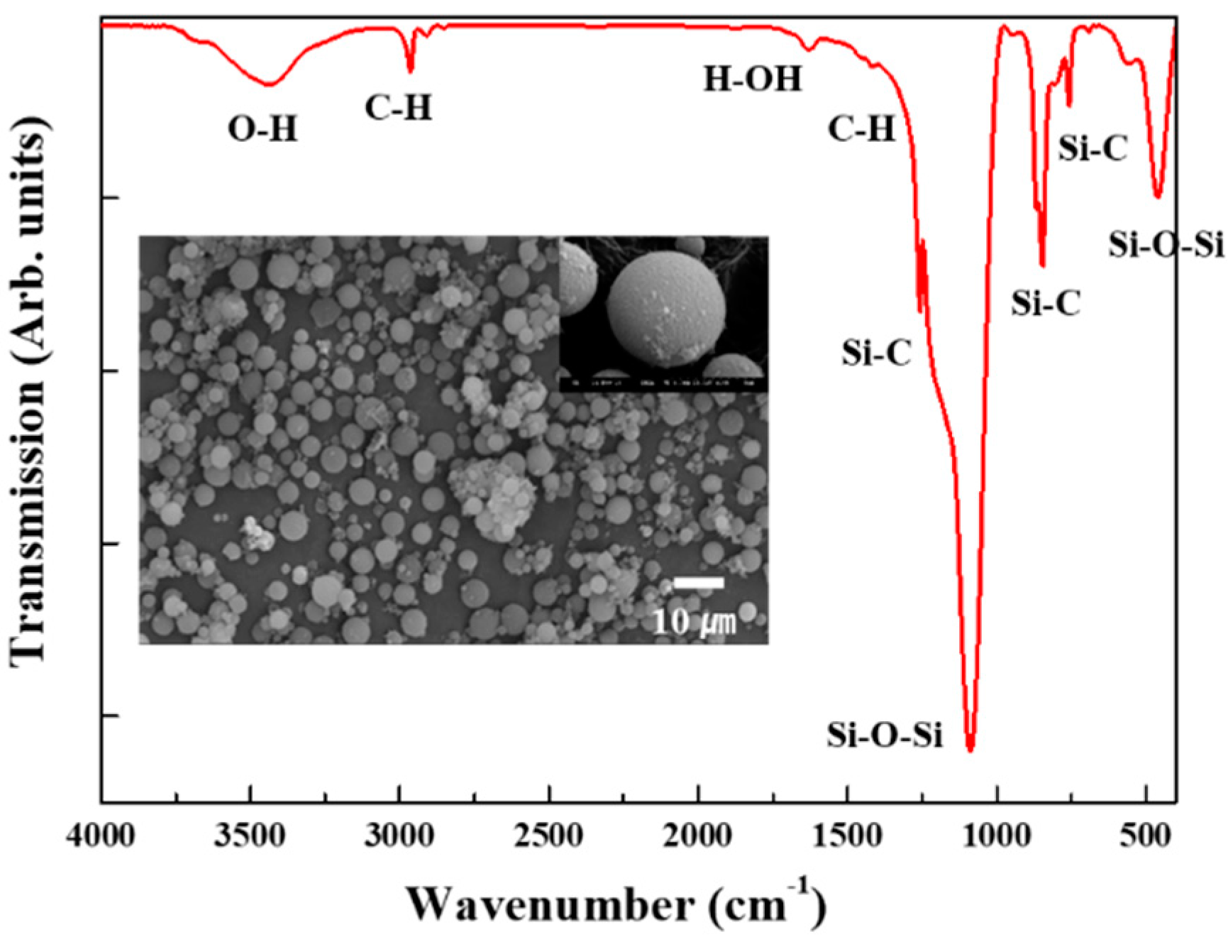 Applsci 10 06161 g001