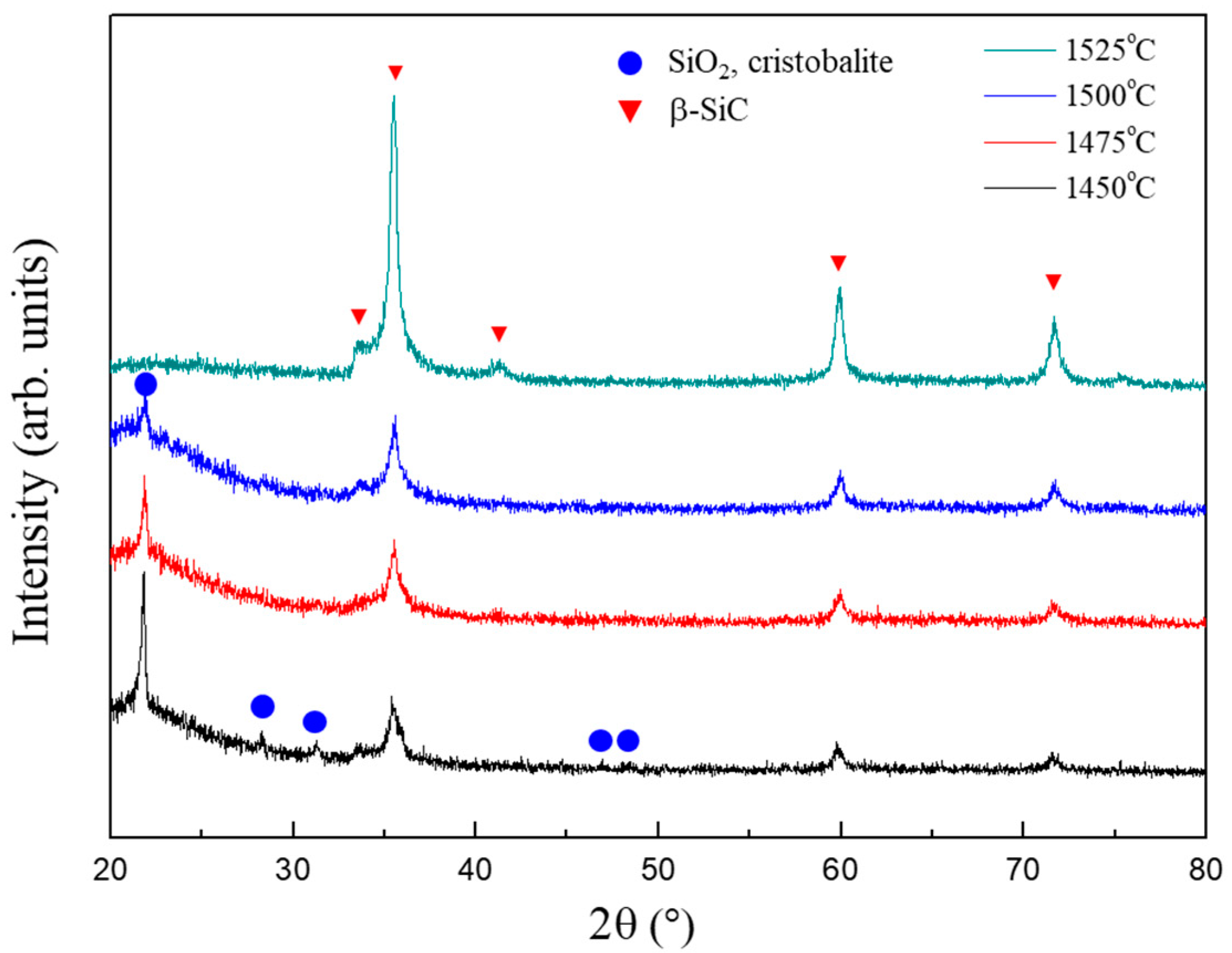 Applsci 10 06161 g005