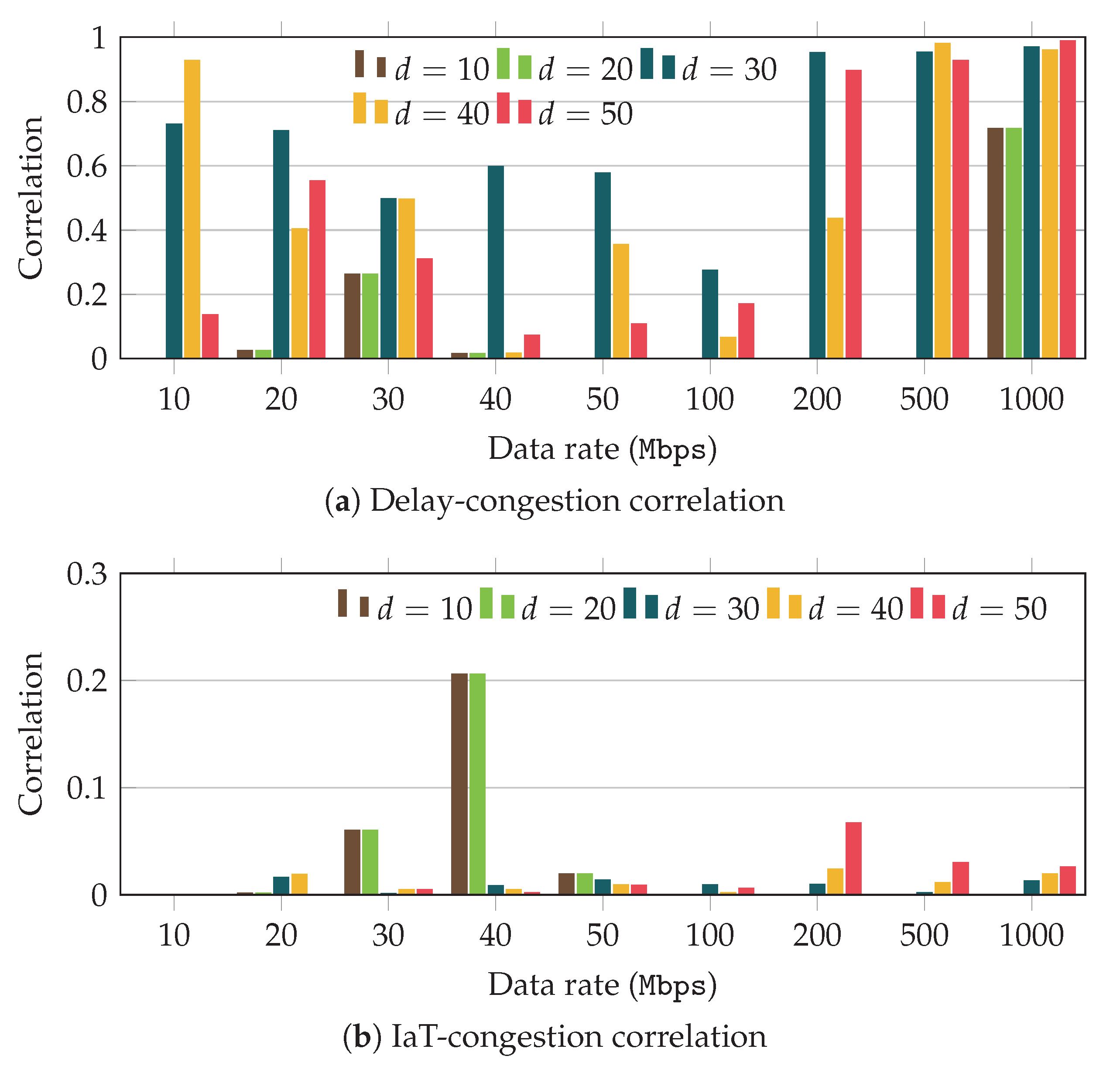 Applsci 10 06164 g005