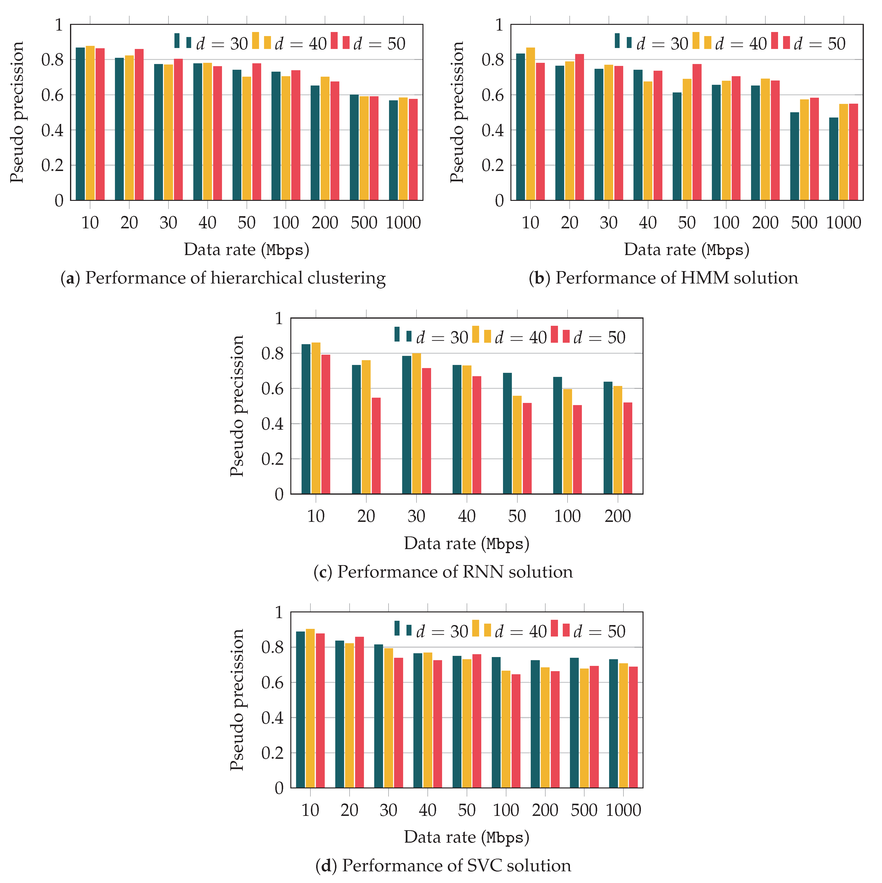 Applsci 10 06164 g011