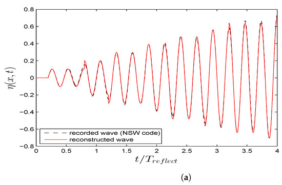 Applsci 10 06172 g0a1a Applsci 10 06172 g0a1a