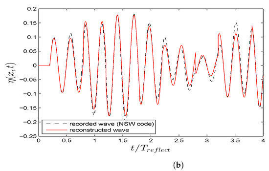 Applsci 10 06172 g0a1b