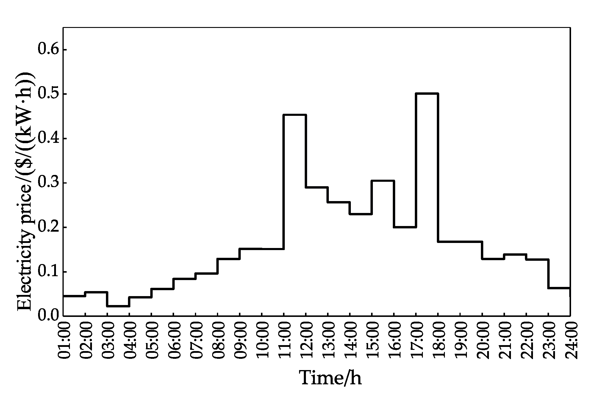 Applsci 10 06176 g002