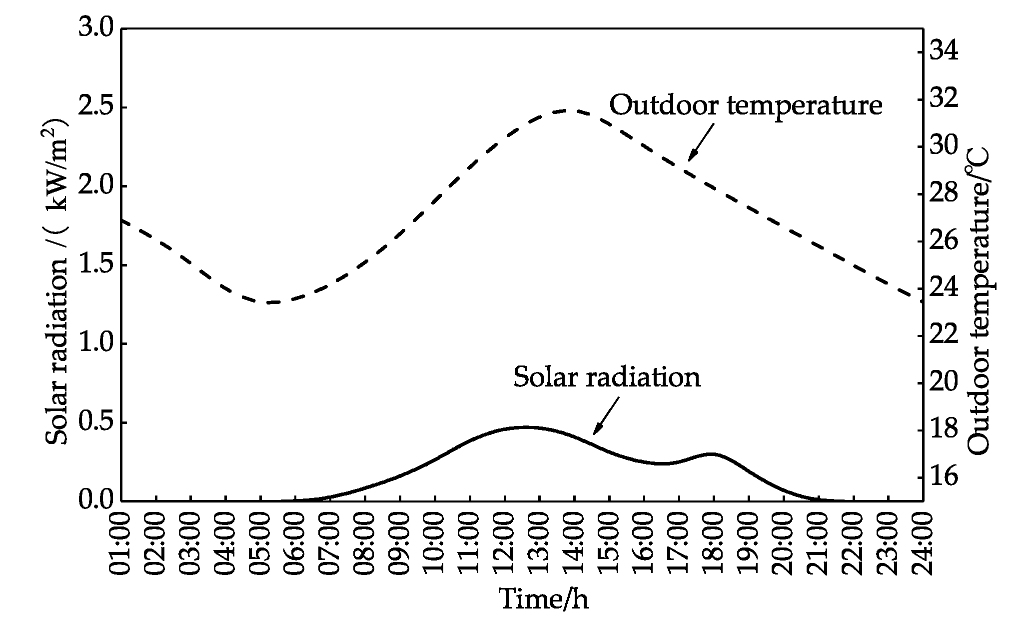 Applsci 10 06176 g003