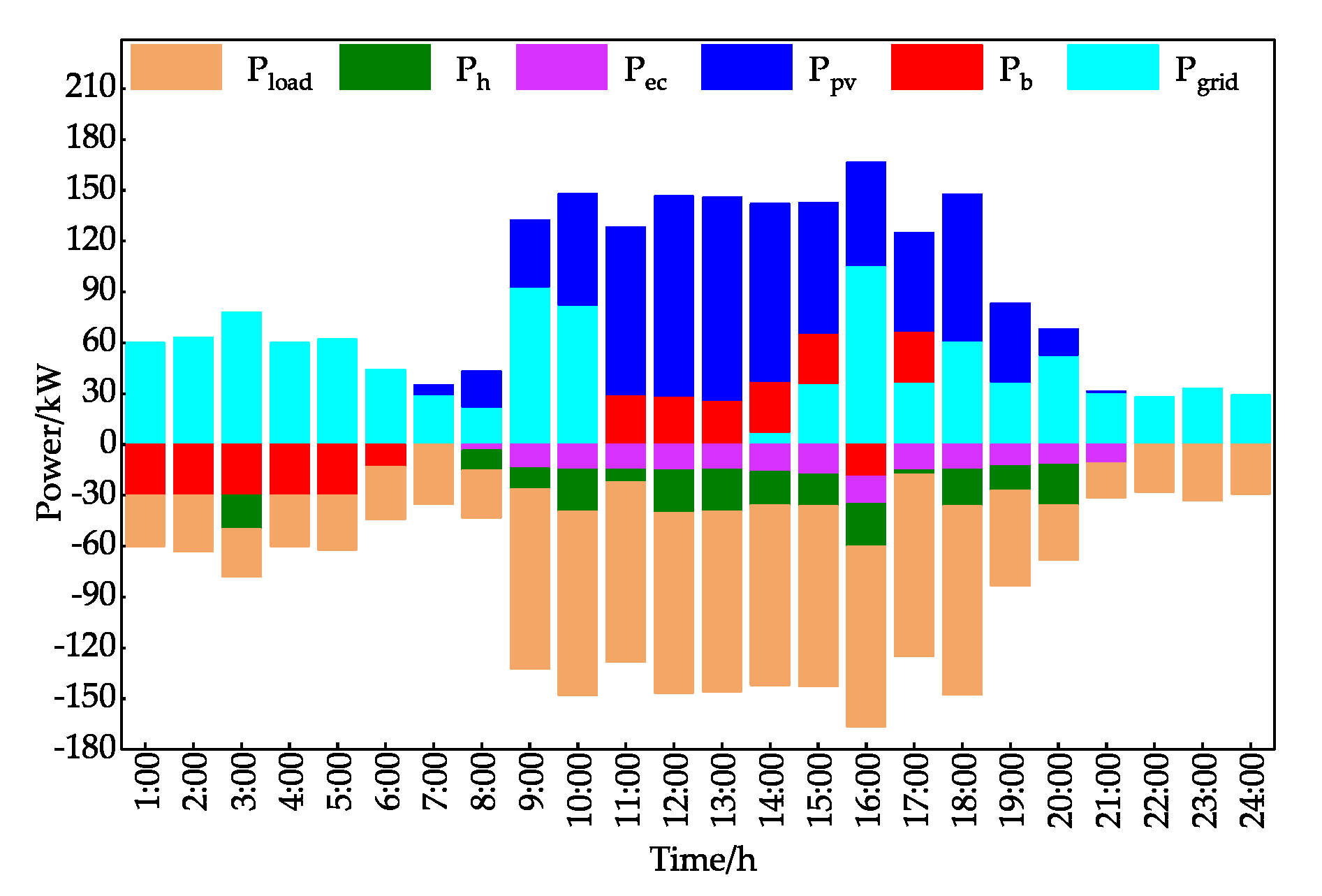 Applsci 10 06176 g006
