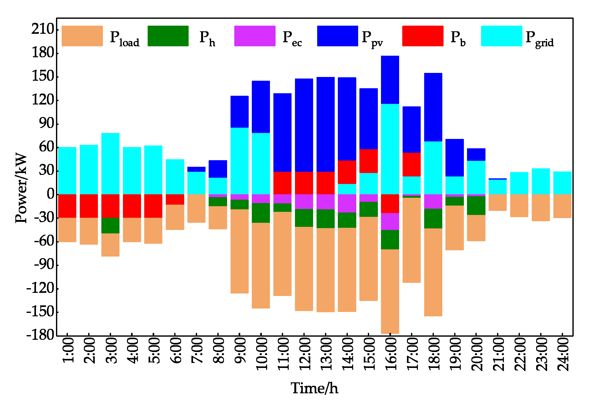Applsci 10 06176 g010
