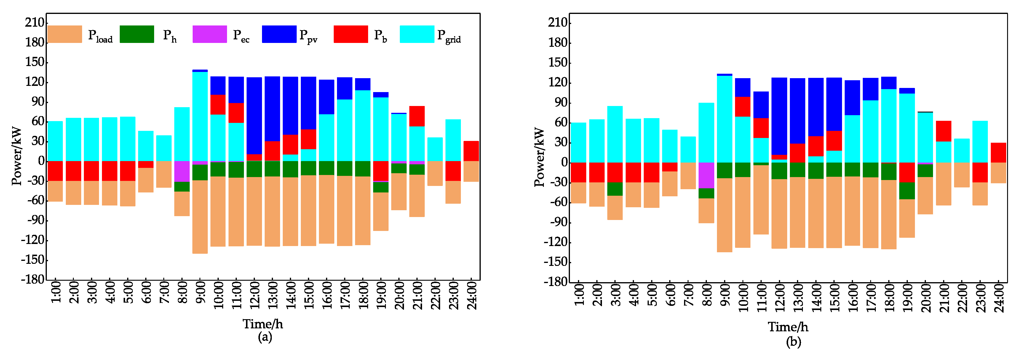 Applsci 10 06176 g011