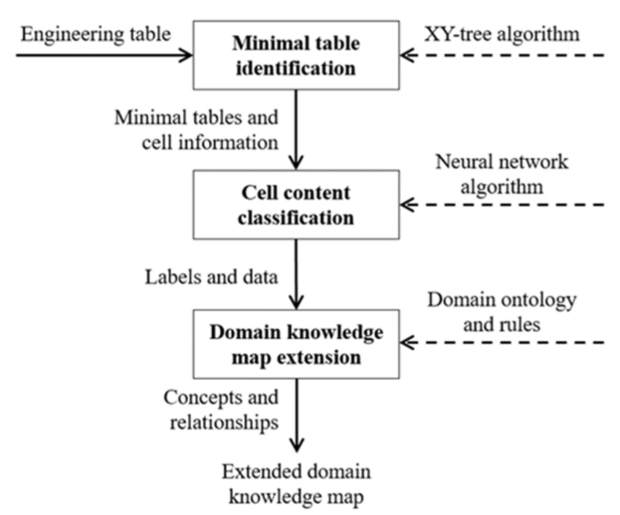 Applsci 10 06182 g003