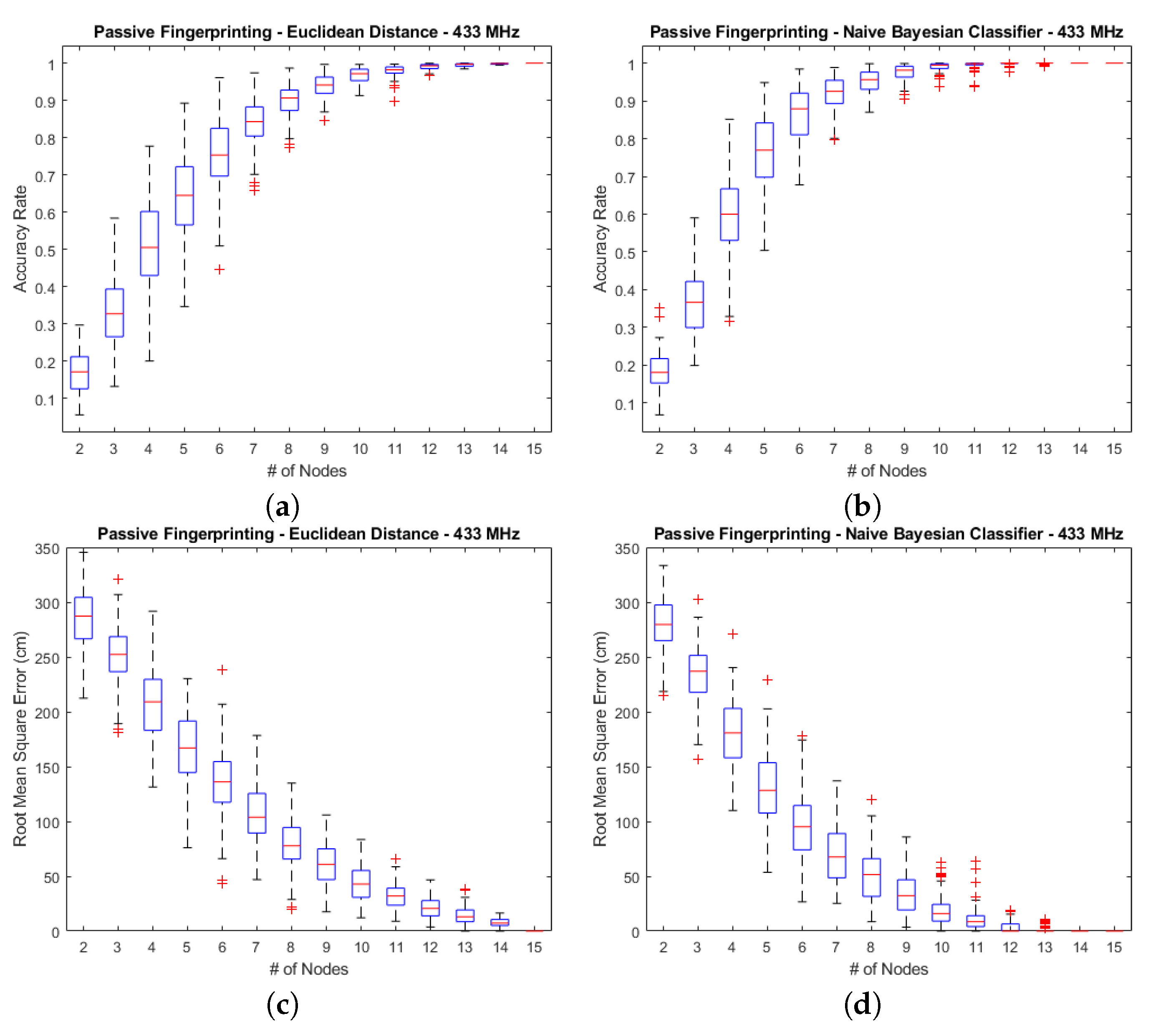 Applsci 10 06183 g005