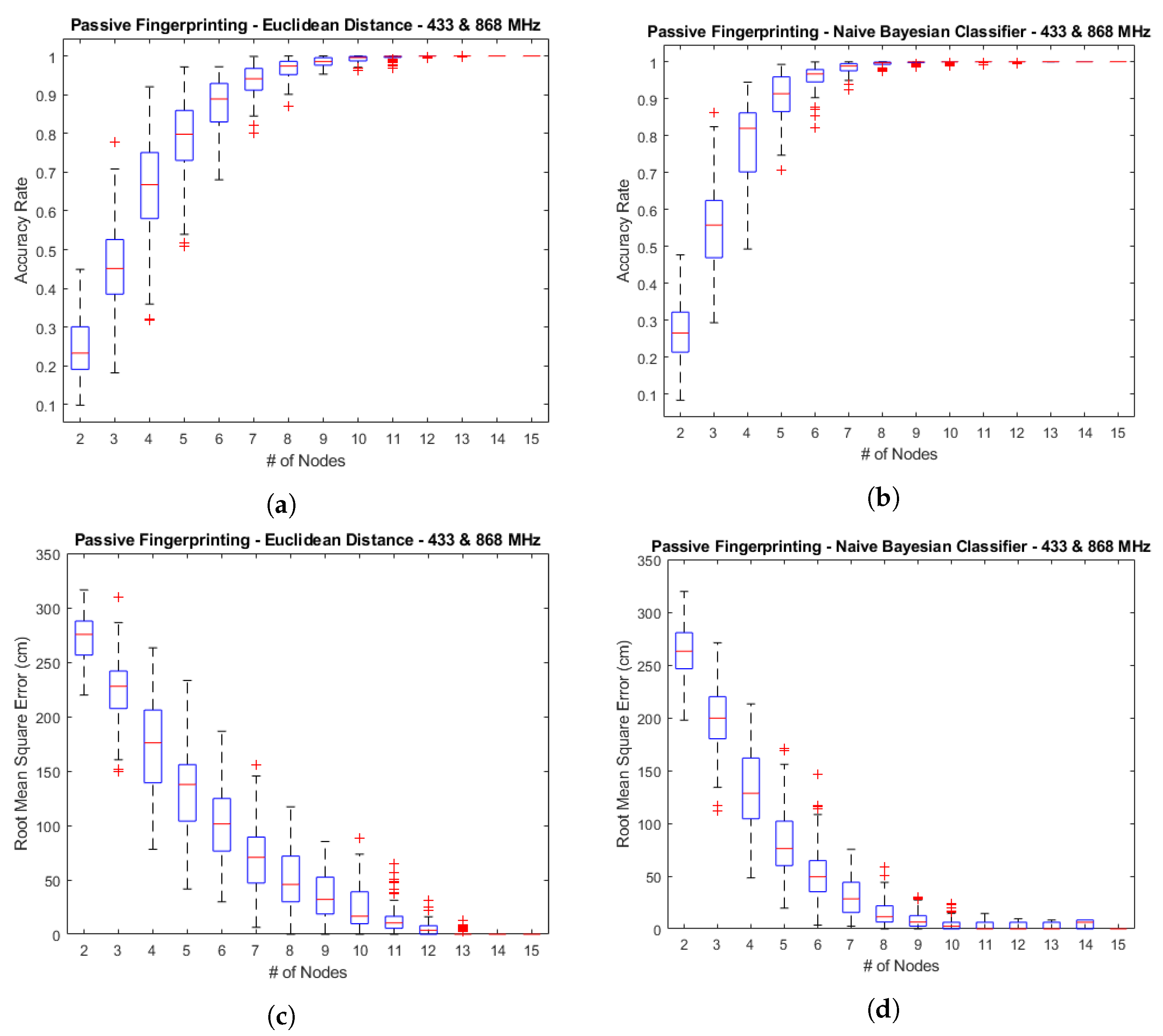 Applsci 10 06183 g007