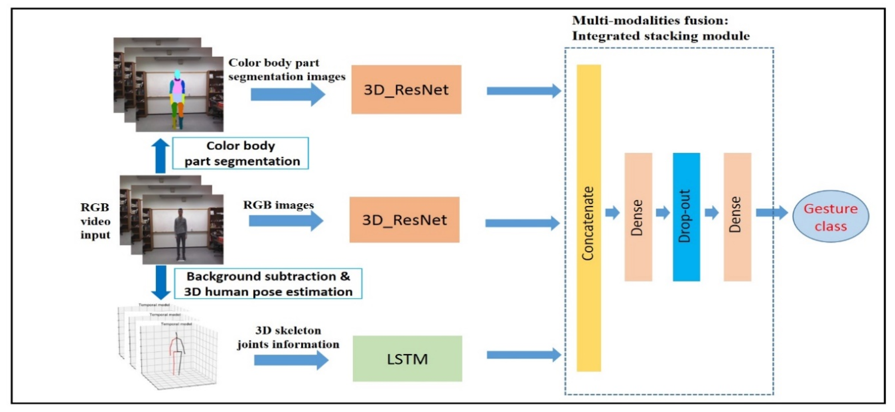 Applsci 10 06188 g003