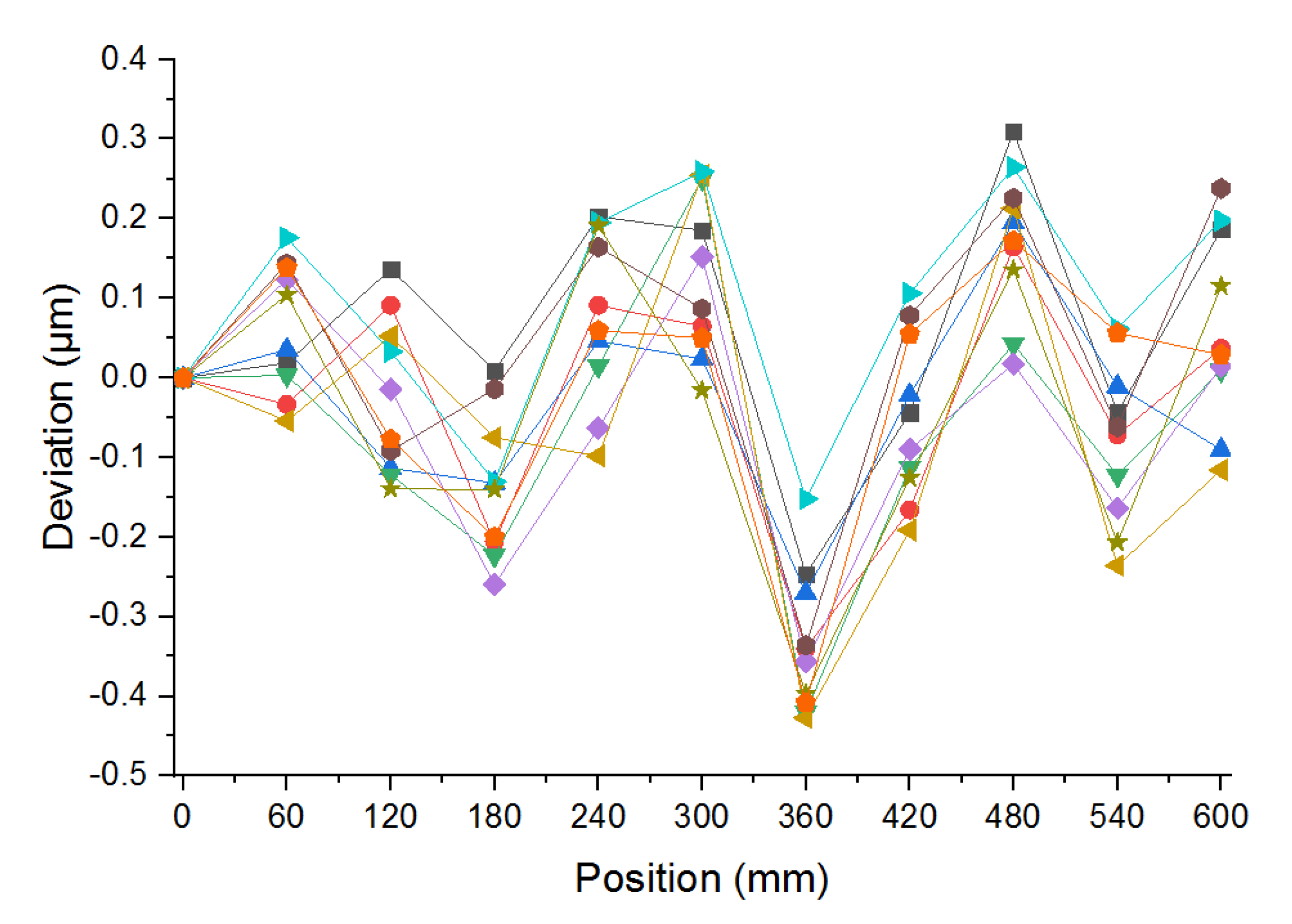 Applsci 10 06191 g011