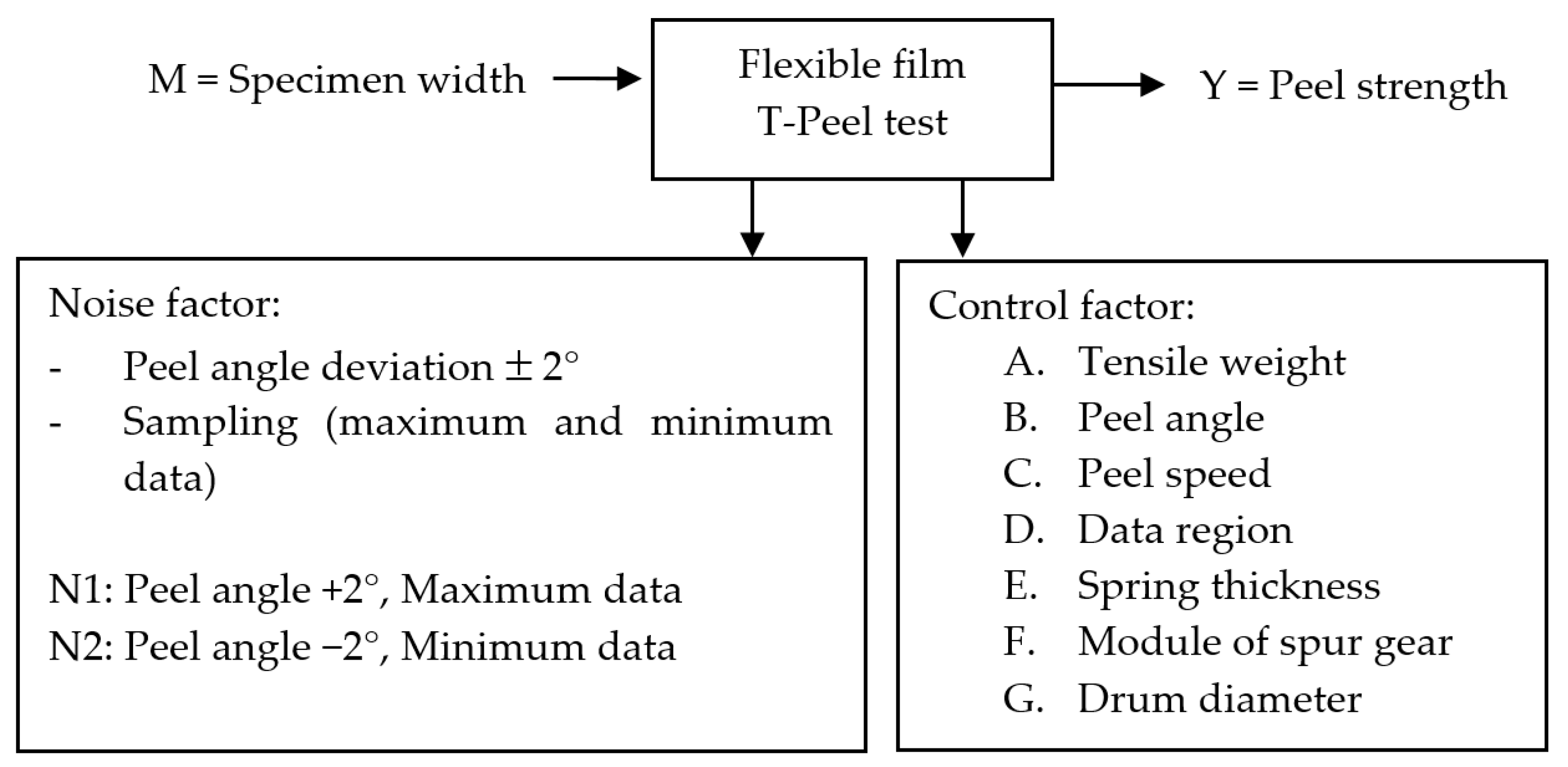 Applsci 10 06203 g005