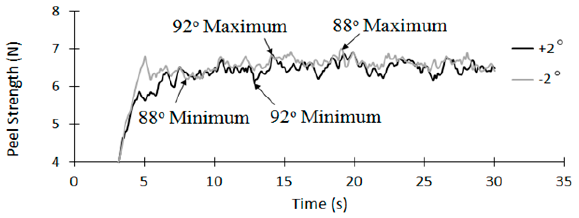 Applsci 10 06203 g007