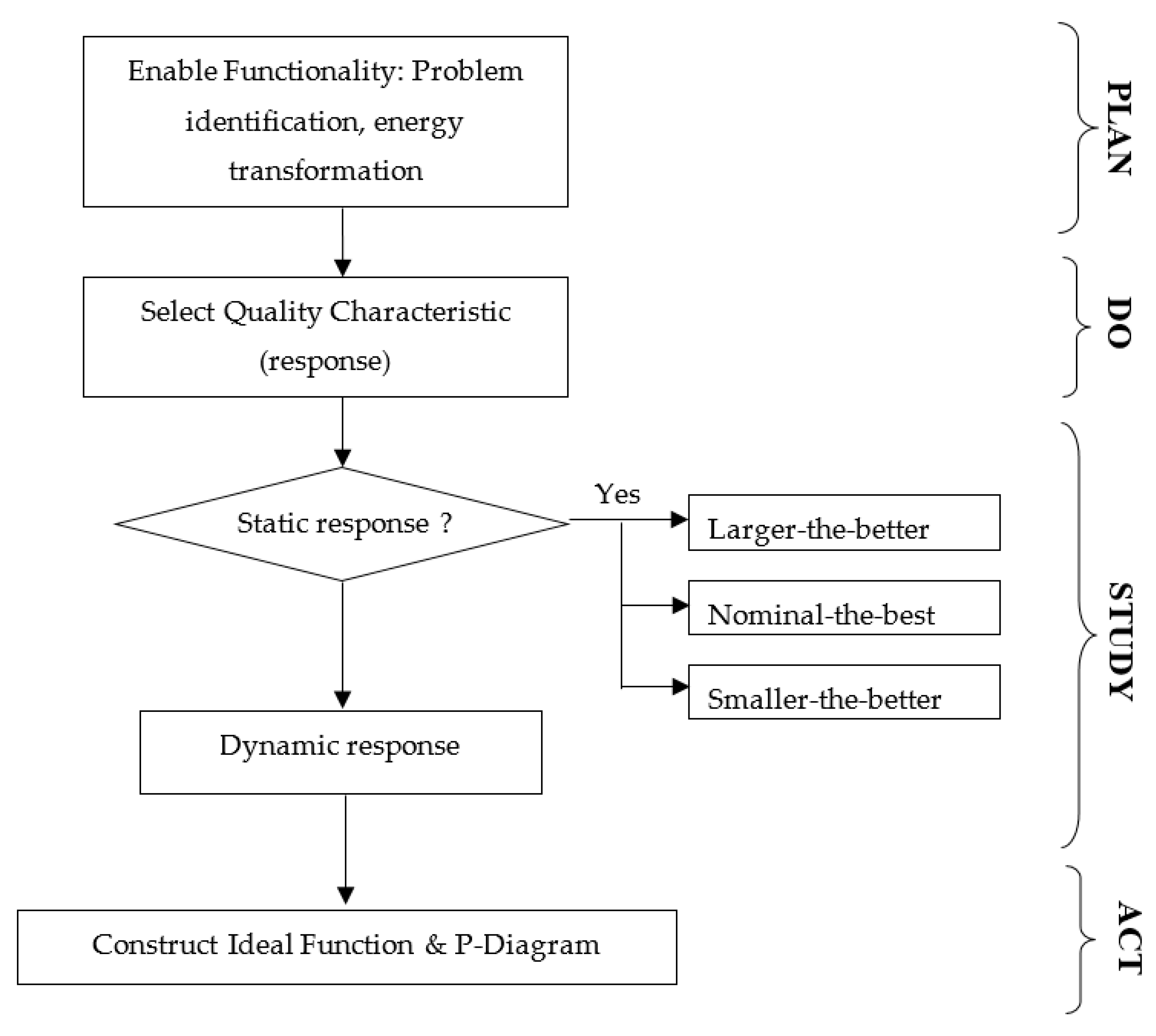 Applsci 10 06203 g012
