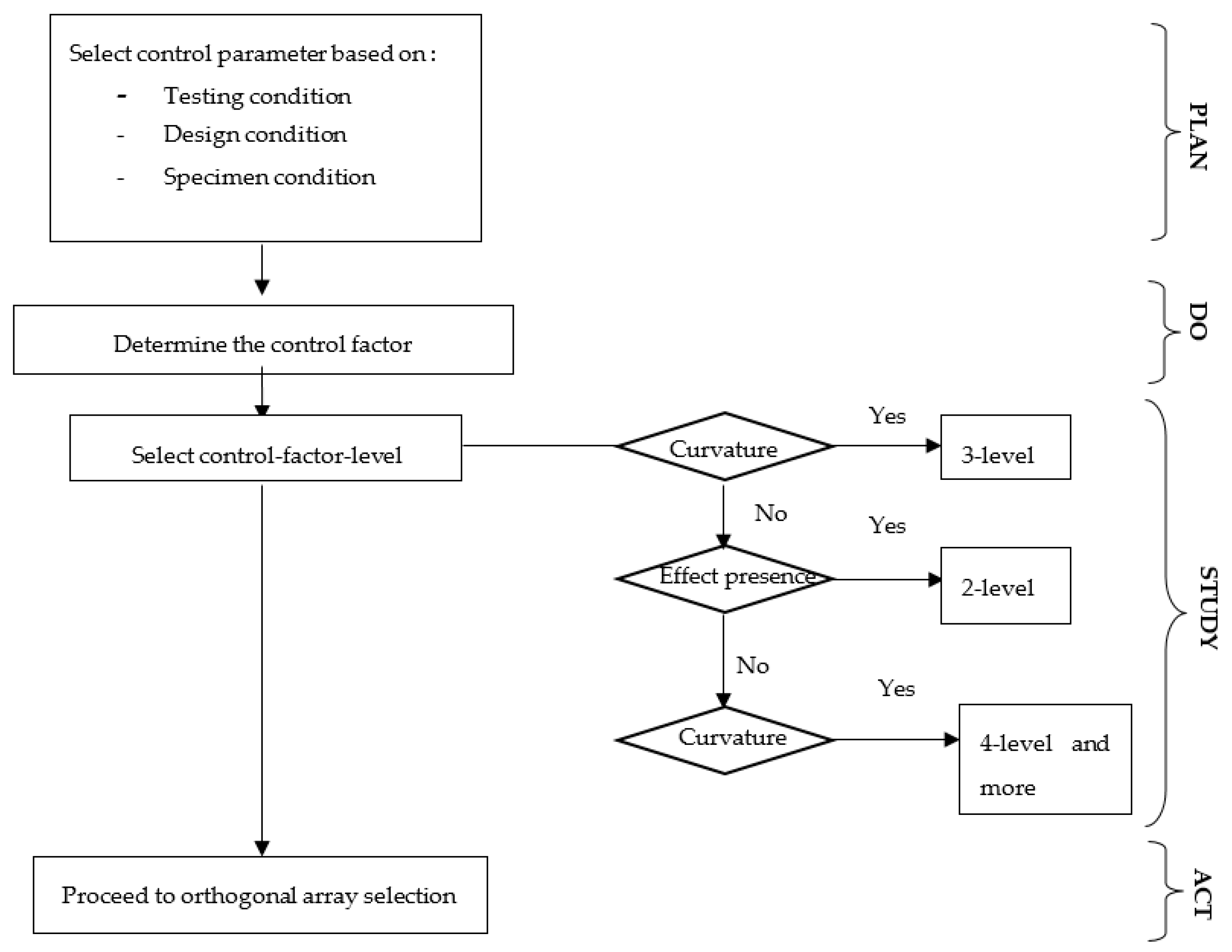 Applsci 10 06203 g014