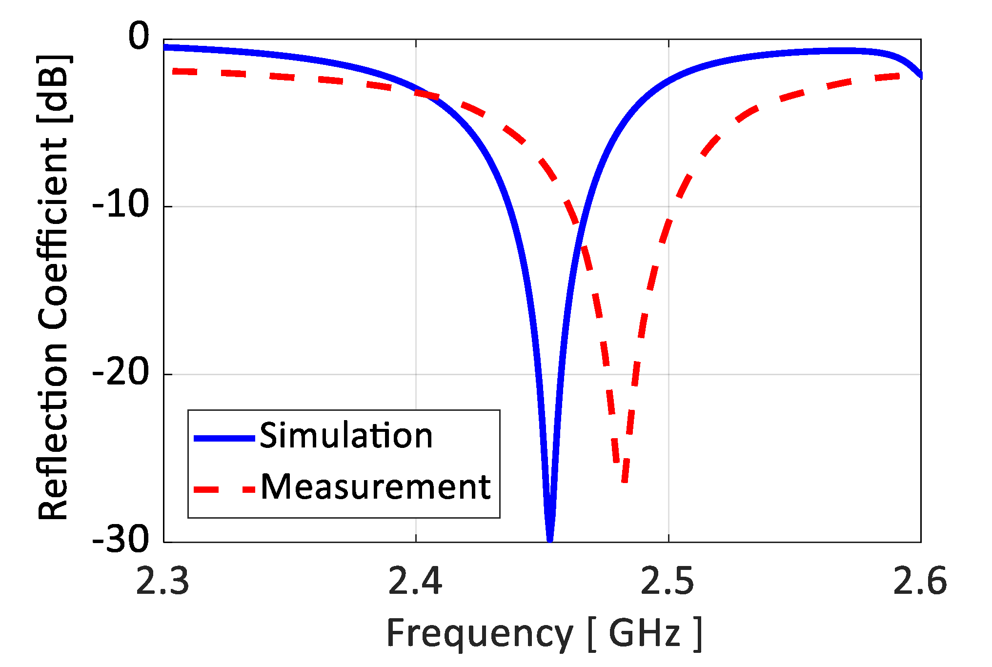 Applsci 10 06204 g004
