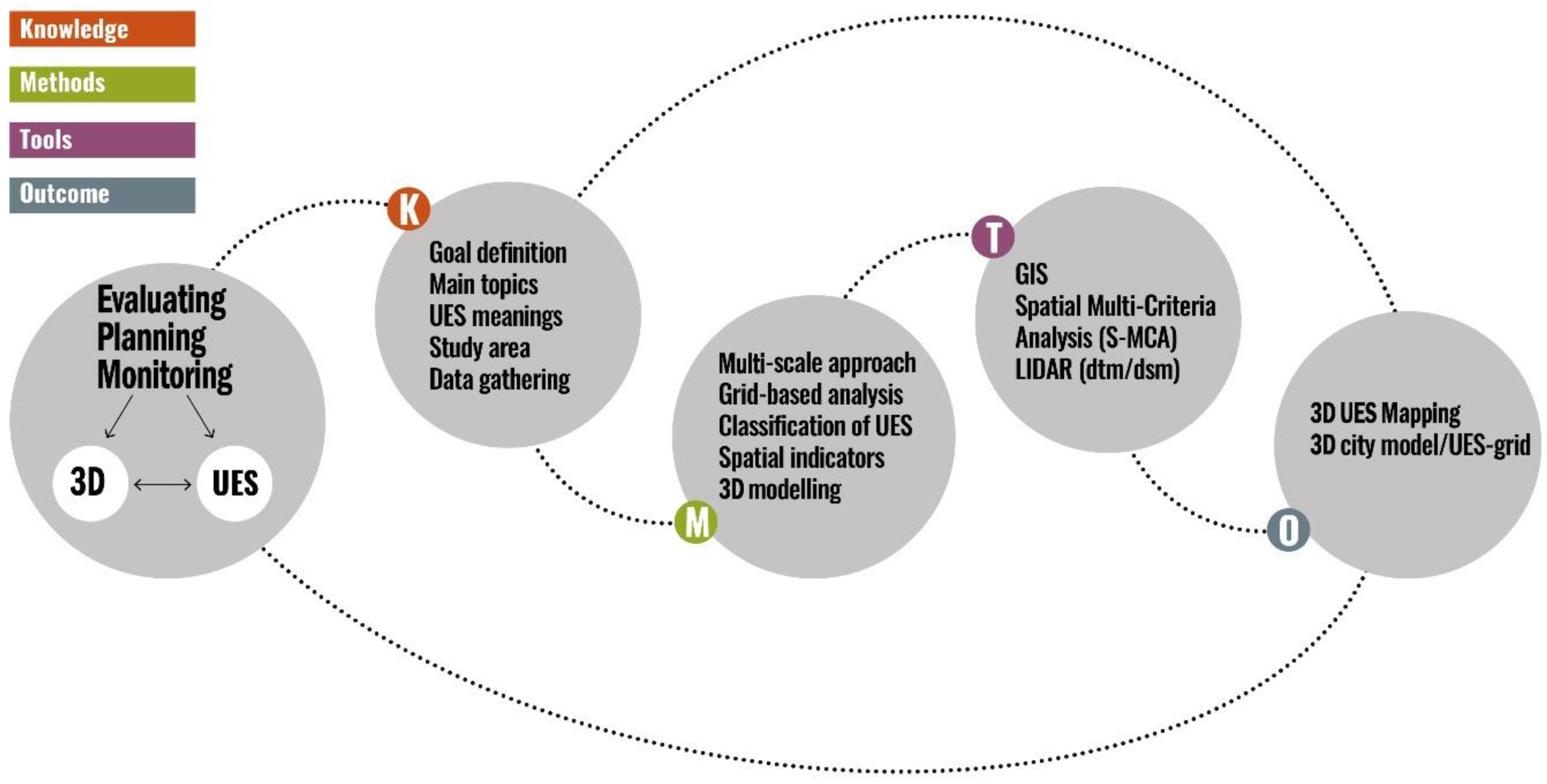 Applsci 10 06205 g001