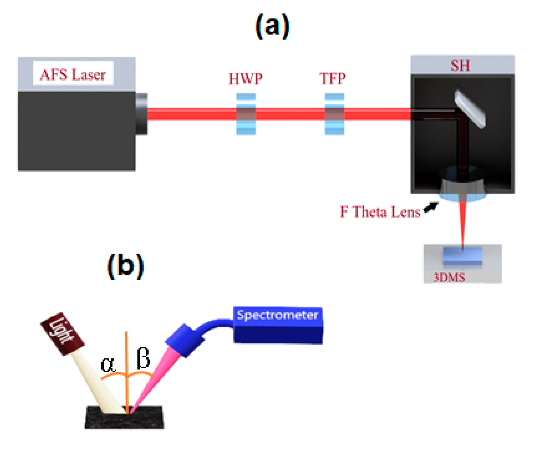 Applsci 10 06207 g001