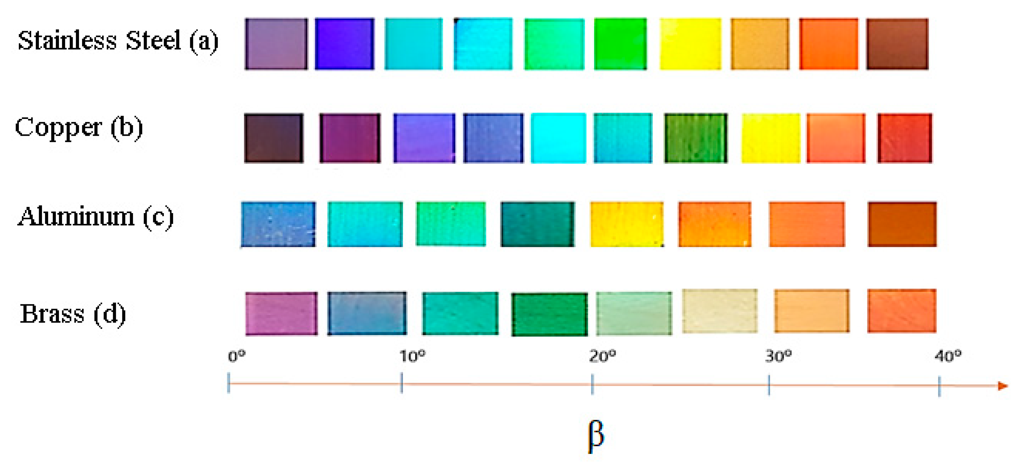 Applsci 10 06207 g002