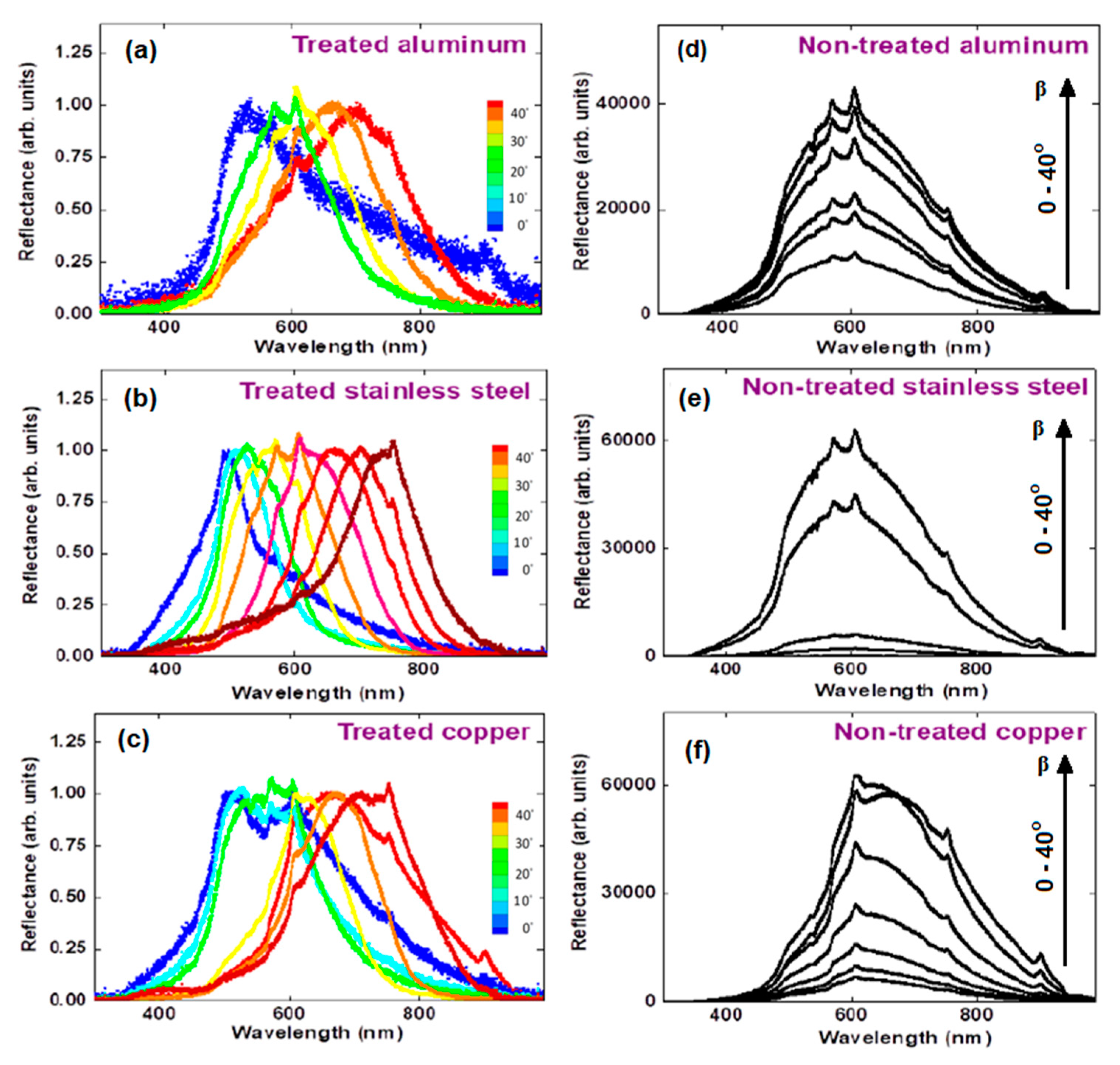 Applsci 10 06207 g004